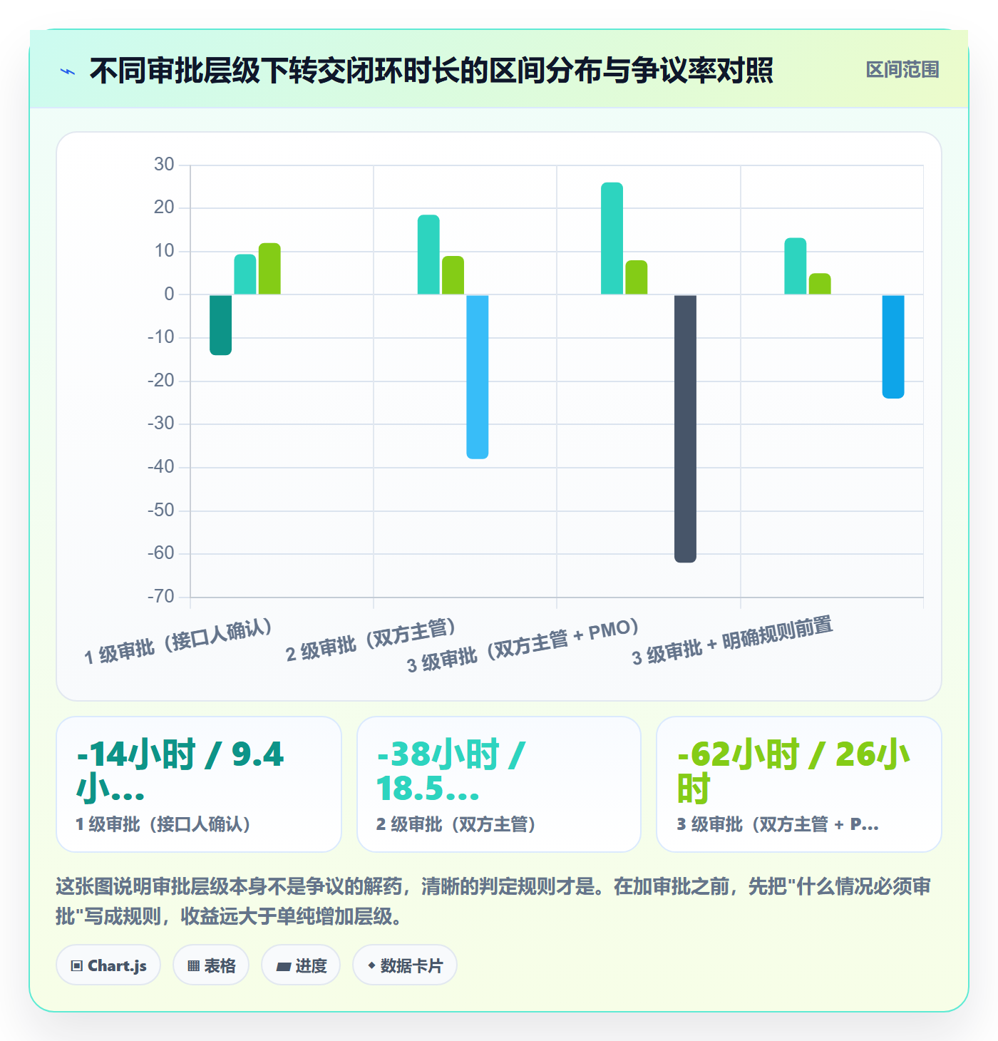 转交实操方法:PMO提升任务分派效率的落地方案方法与模板