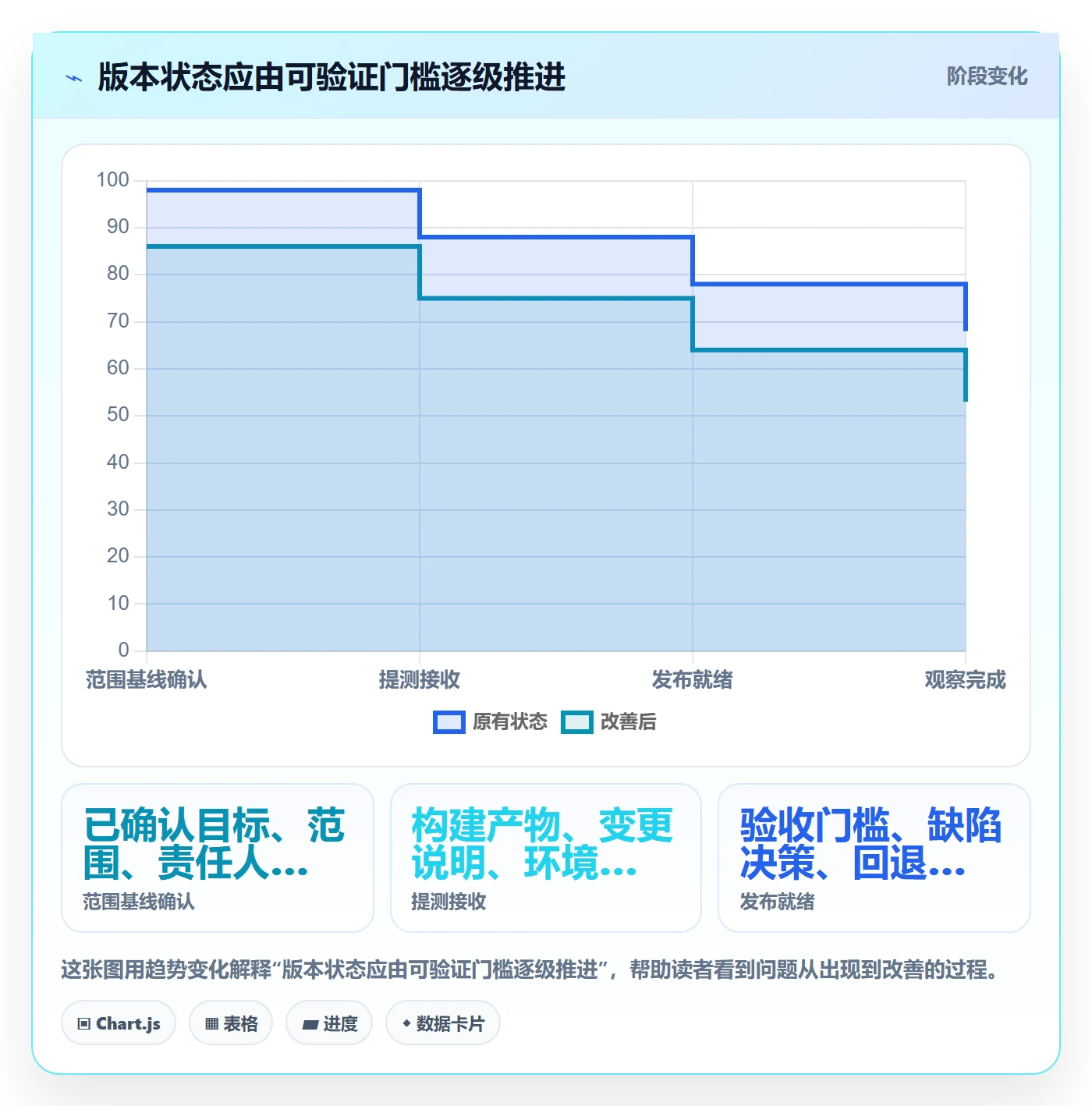 版本状态实操方法:PMO提升版本管理效率的入门指南方法与模板