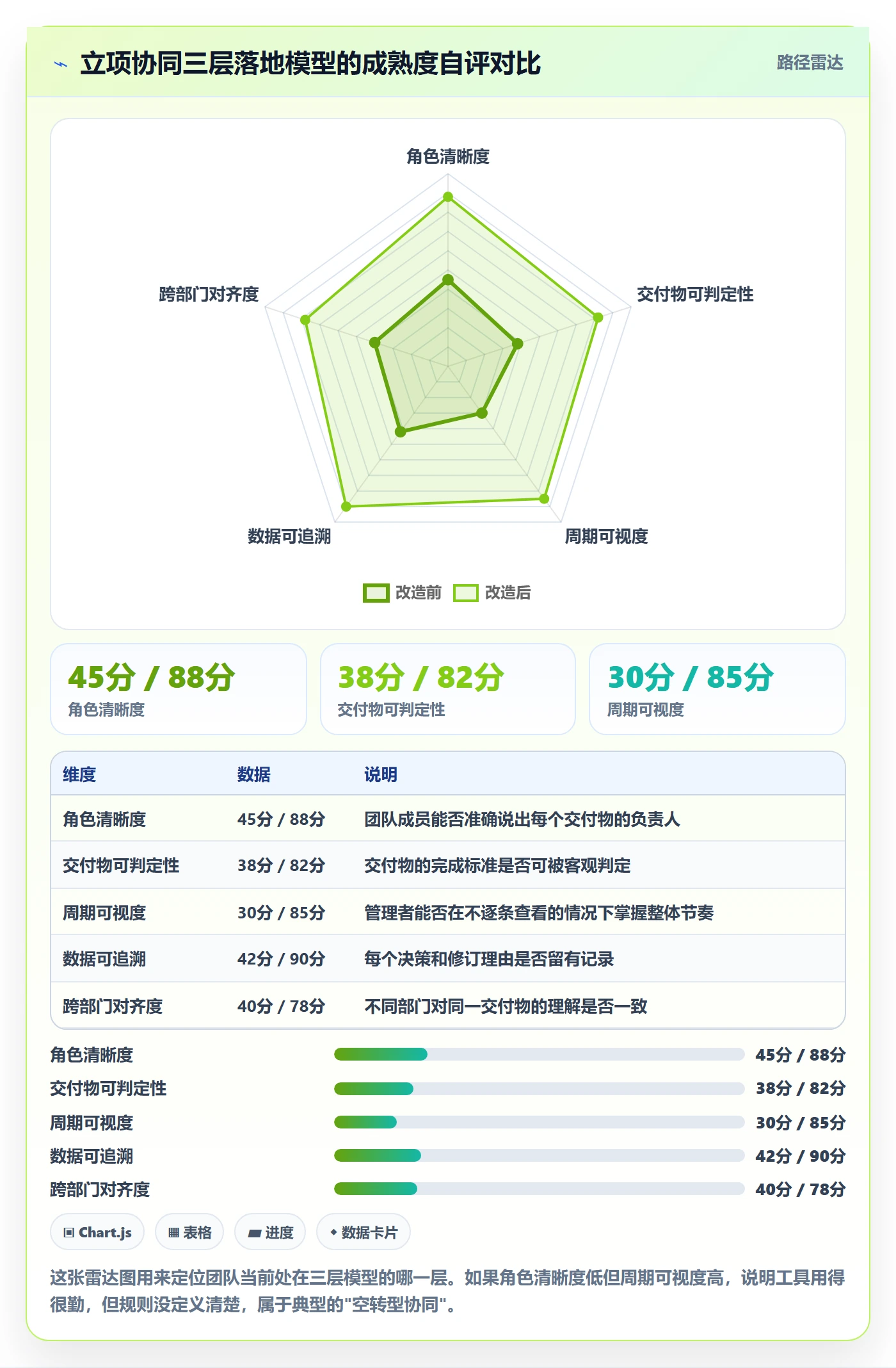 周期落地方案:项目成员开展项目立项的协同管理案例解析