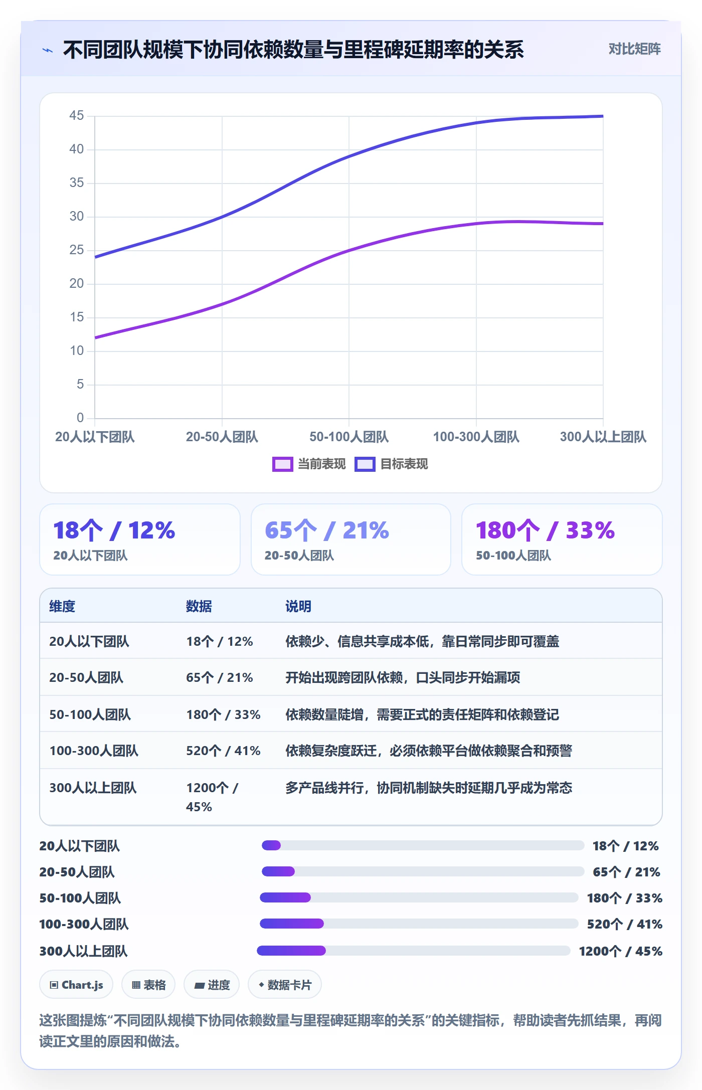 里程碑节点延期教程:项目负责人协同管理,避坑指南