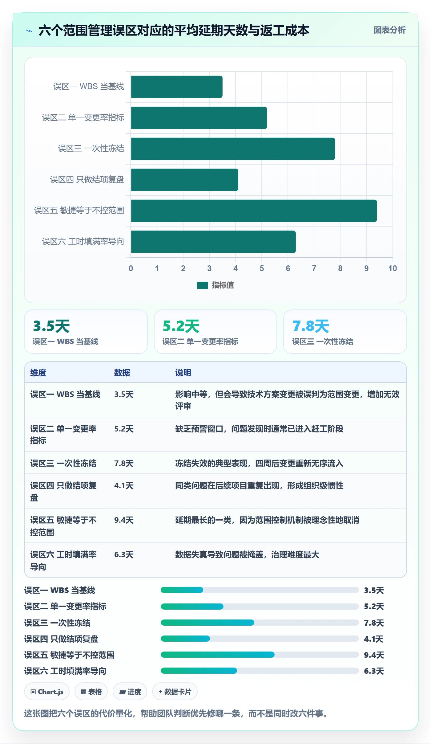项目范围Scope全流程：产品经理数据分析与一文讲清