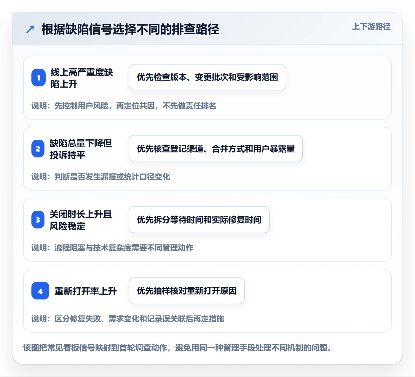 问题流程与规范:跨部门团队Bug / 缺陷数据分析关键指标