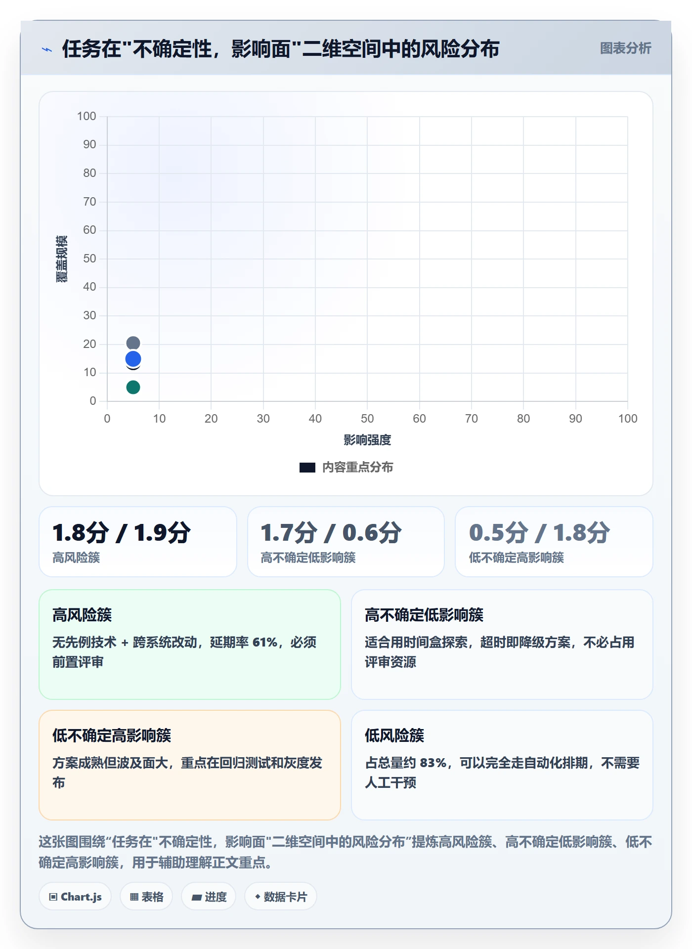 任务属性分类教程:研发团队风险控制,避坑指南