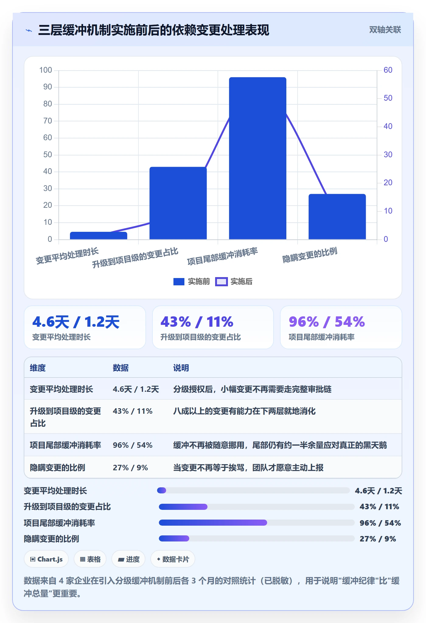 依赖关系最佳实践:企业管理者任务依赖实操方法,常见问题