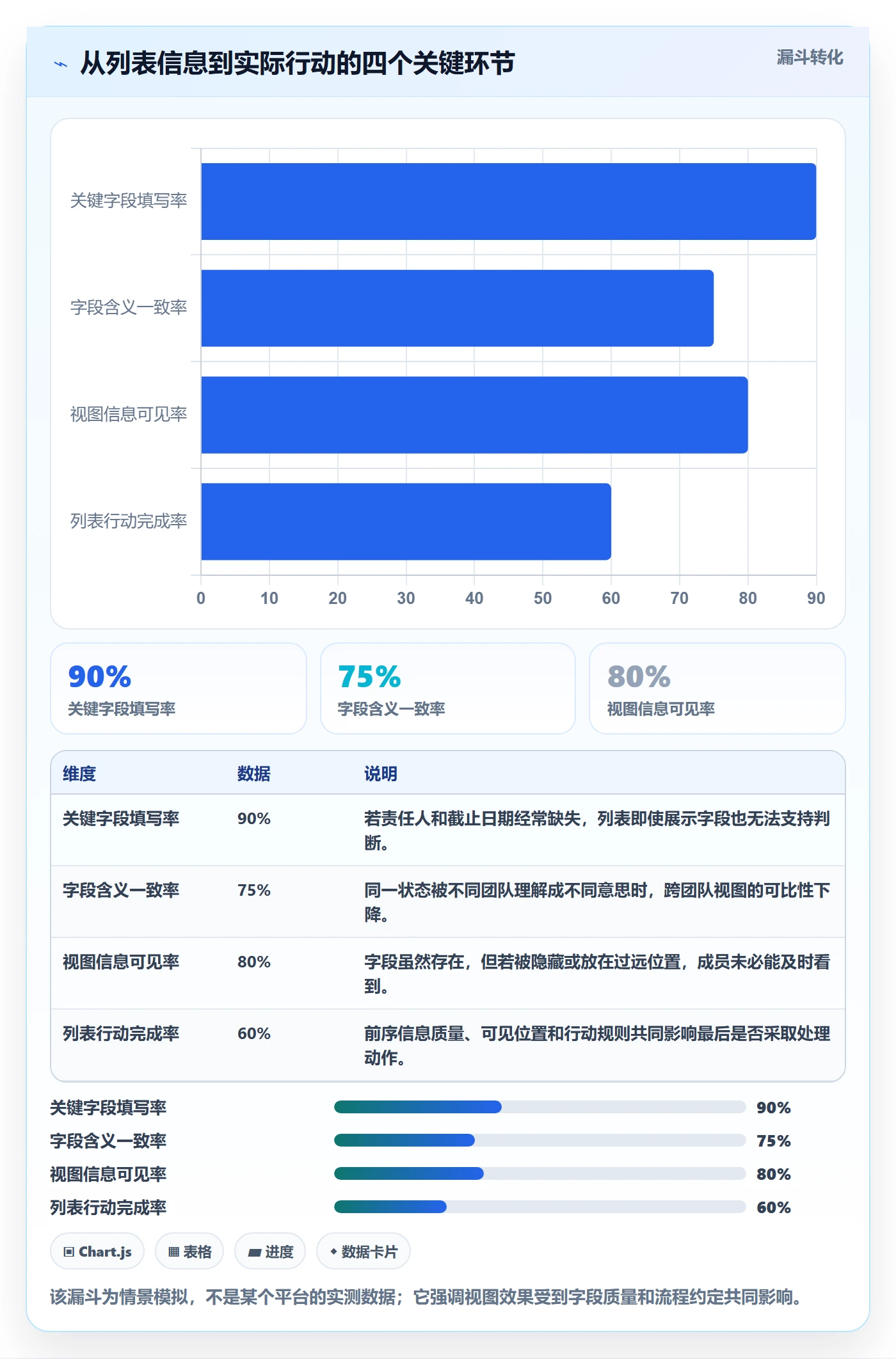 自定义列实操方法:项目成员提升列表视图效率的效率提升方法与模板