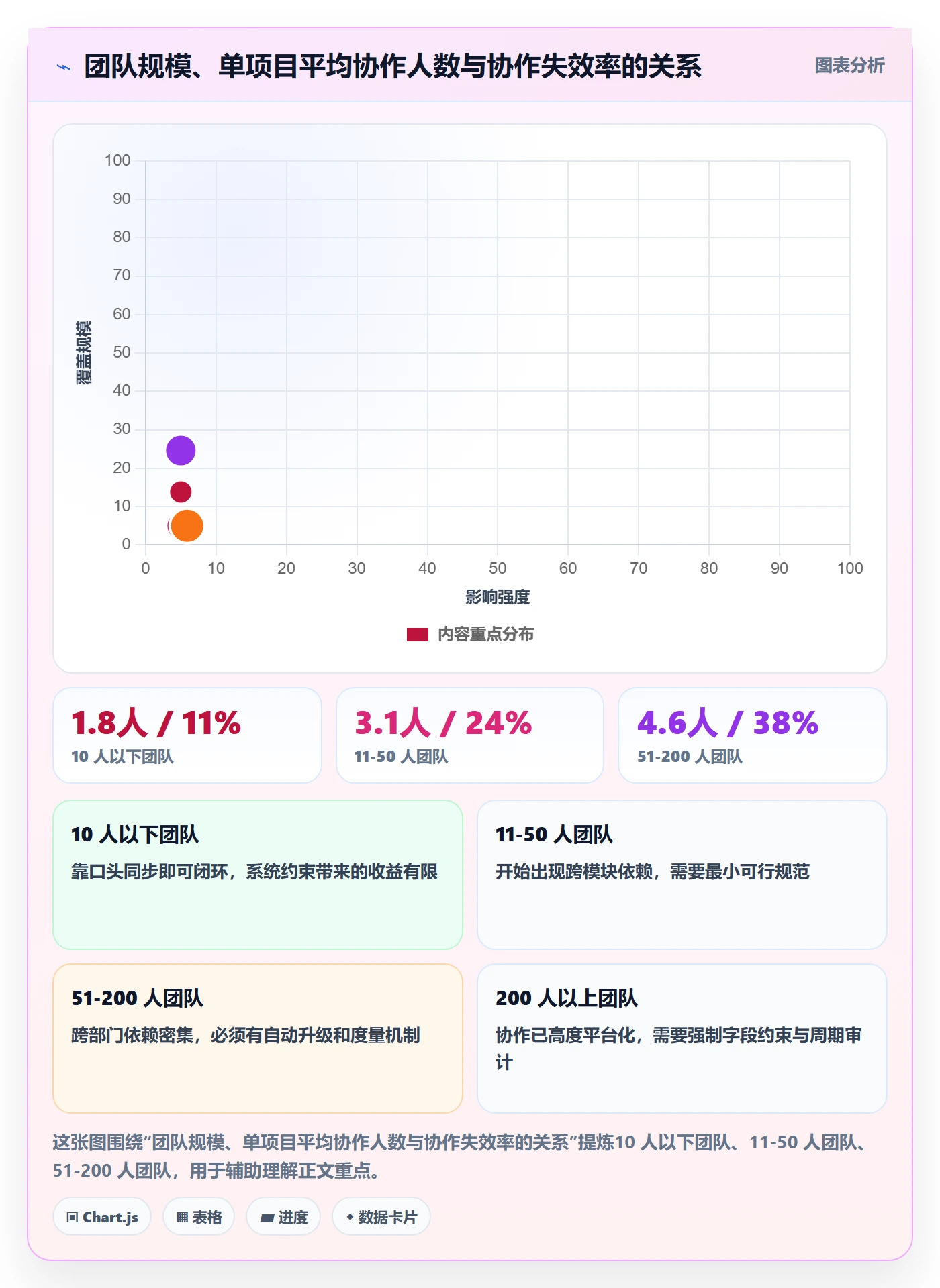 任务管理如何做好协作人?项目负责人最佳实践与操作步骤
