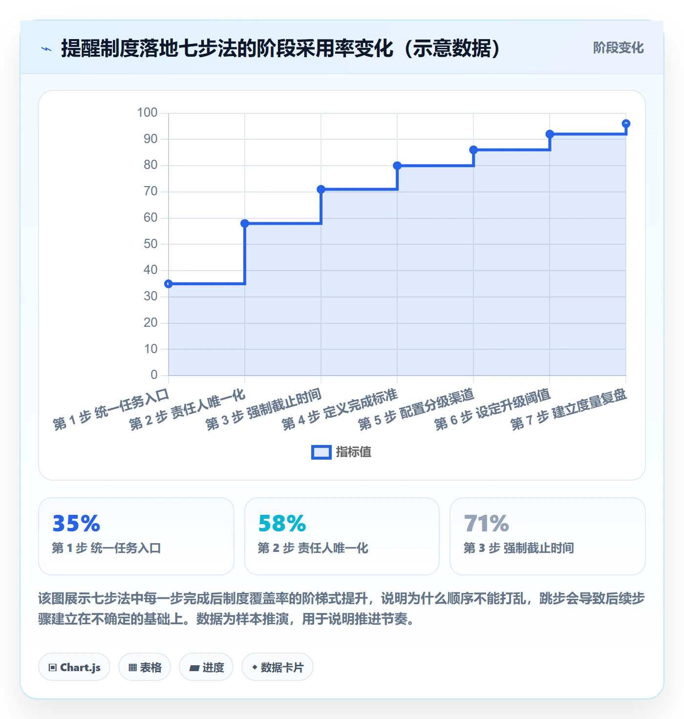 消息通知最佳实践:项目经理任务提醒制度设计,常见问题