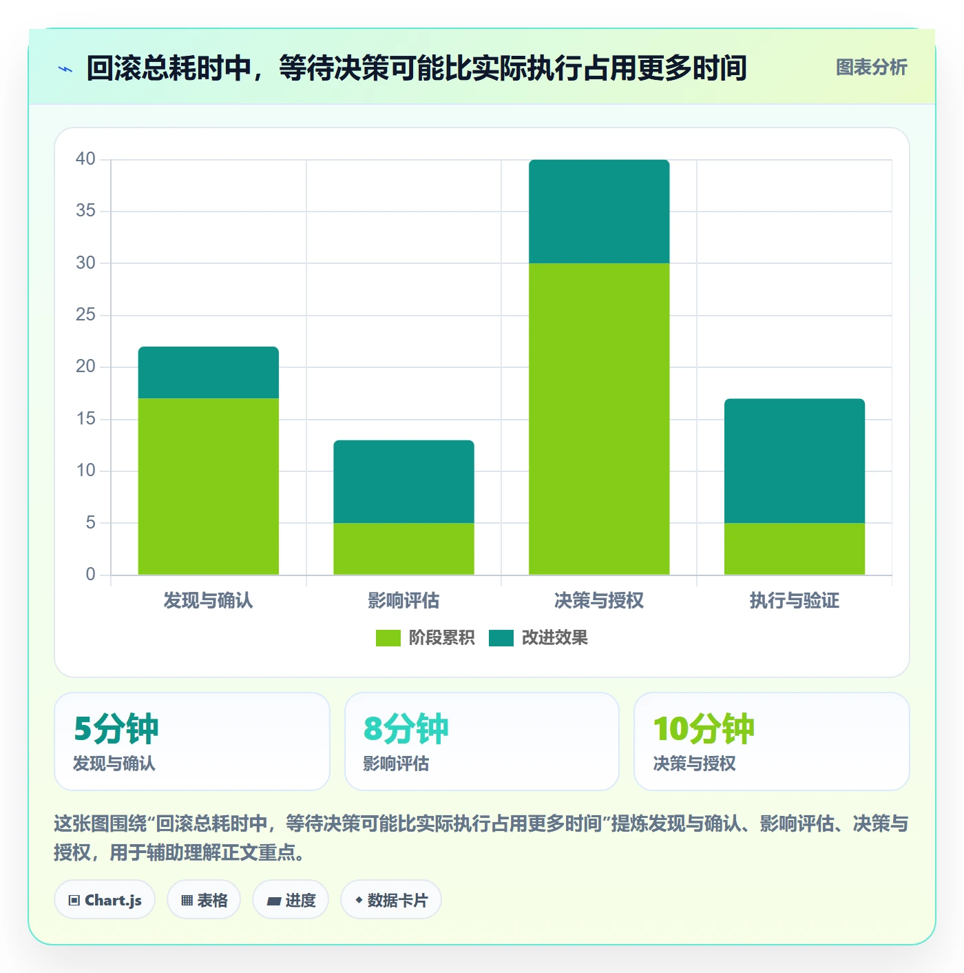 回滚流程与规范：项目负责人发布管理数据分析关键指标