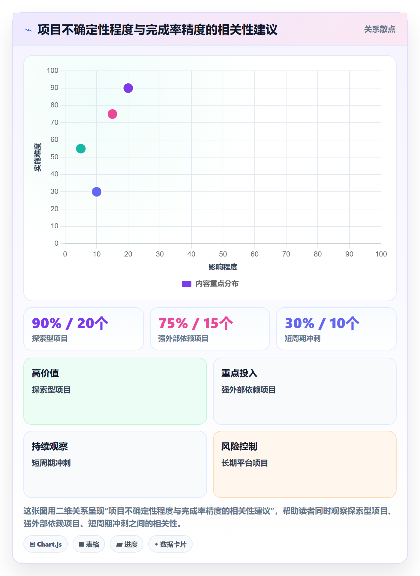 进度管理完成率教程:产品经理流程优化,避坑指南