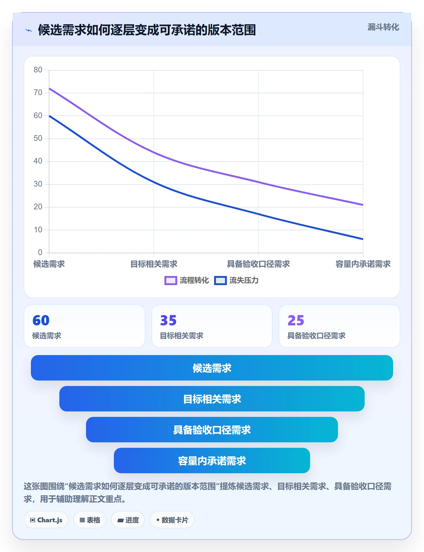 版本内容怎么做?管理层协同管理:版本管理从0到1