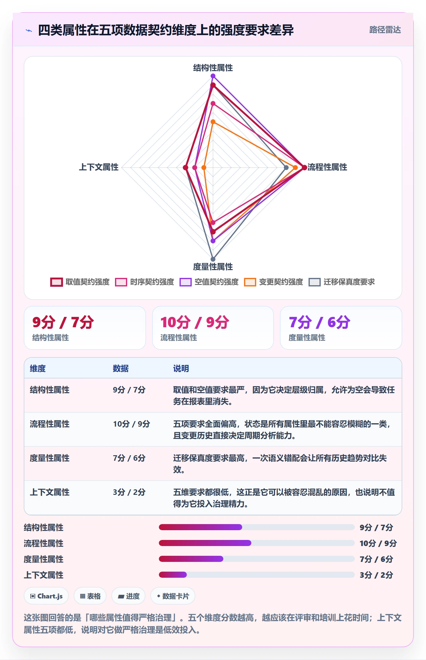 任务属性分类教程：项目经理最佳实践，避坑指南