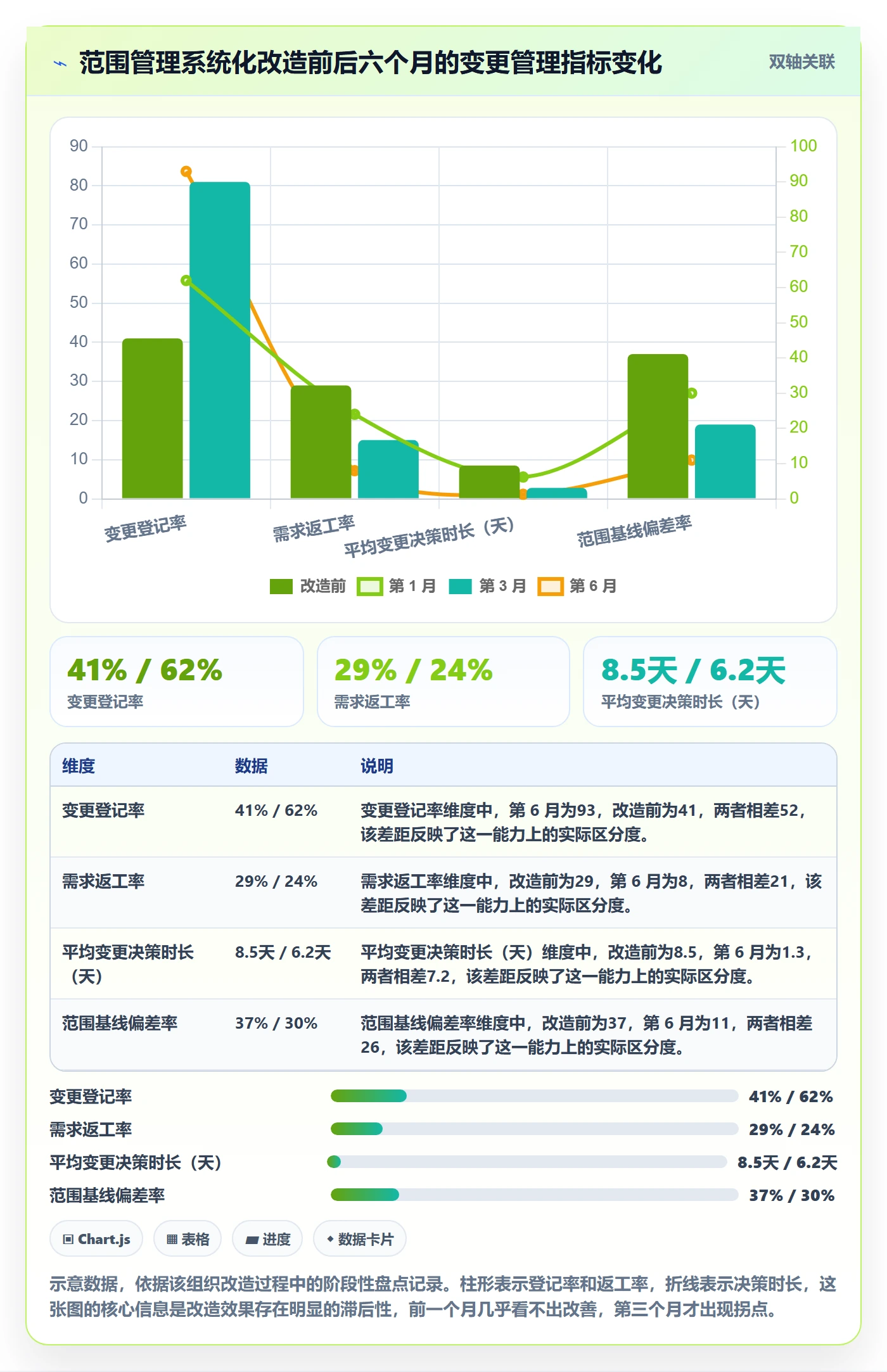 Scope管理指南:项目负责人如何做好项目范围,入门指南全流程