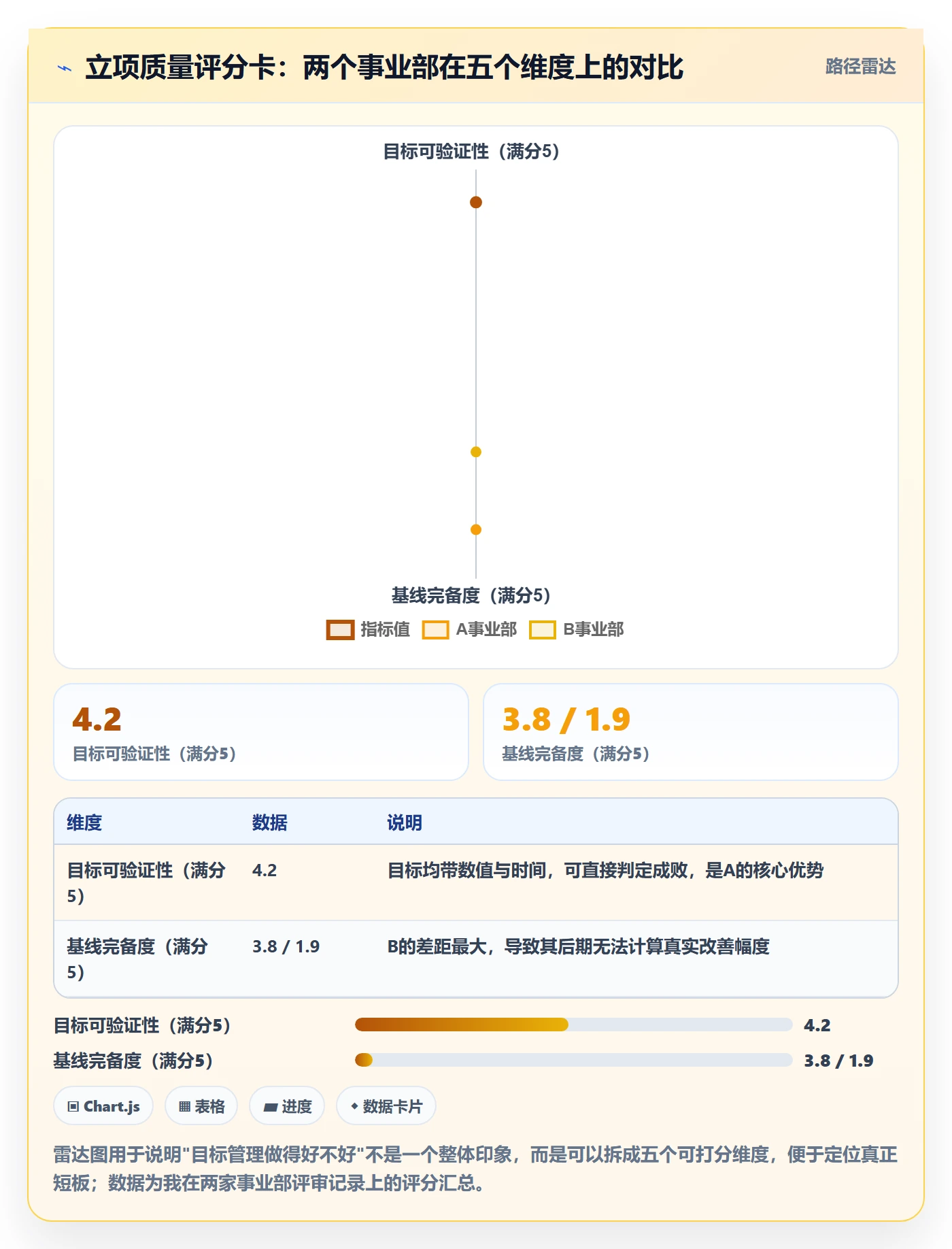项目目标管理指南：管理层如何做好项目立项，数据分析全流程