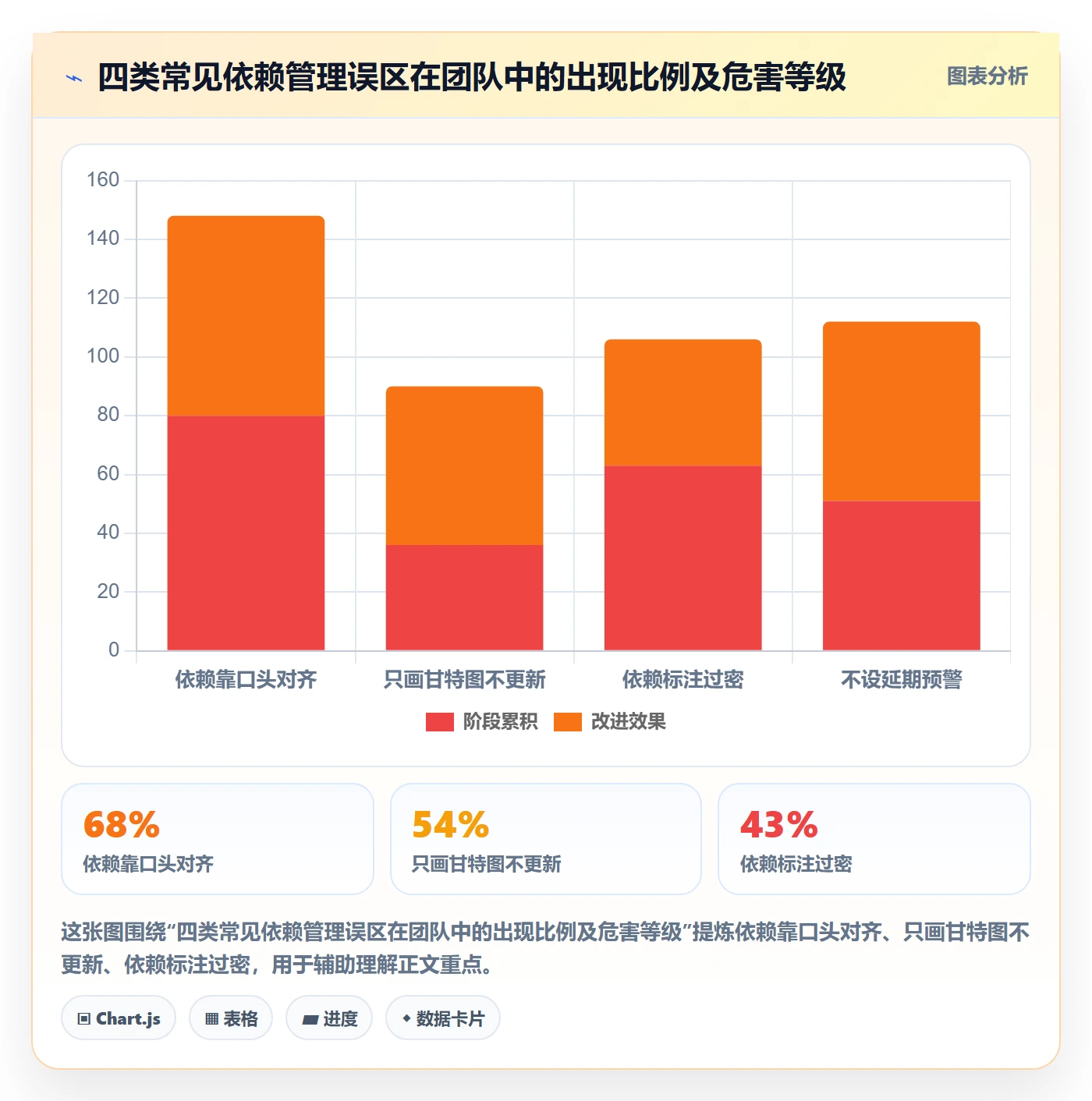 任务依赖前置任务全流程:跨部门团队落地方案与一文讲清