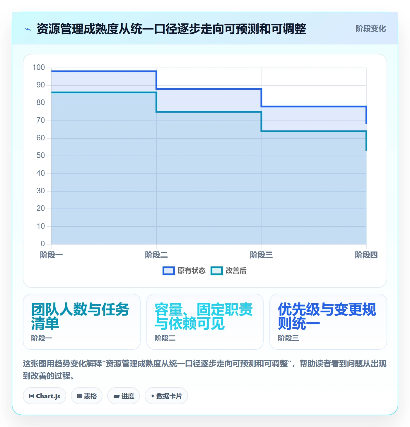 资源分配怎么做？研发团队效率提升：资源管理从0到1
