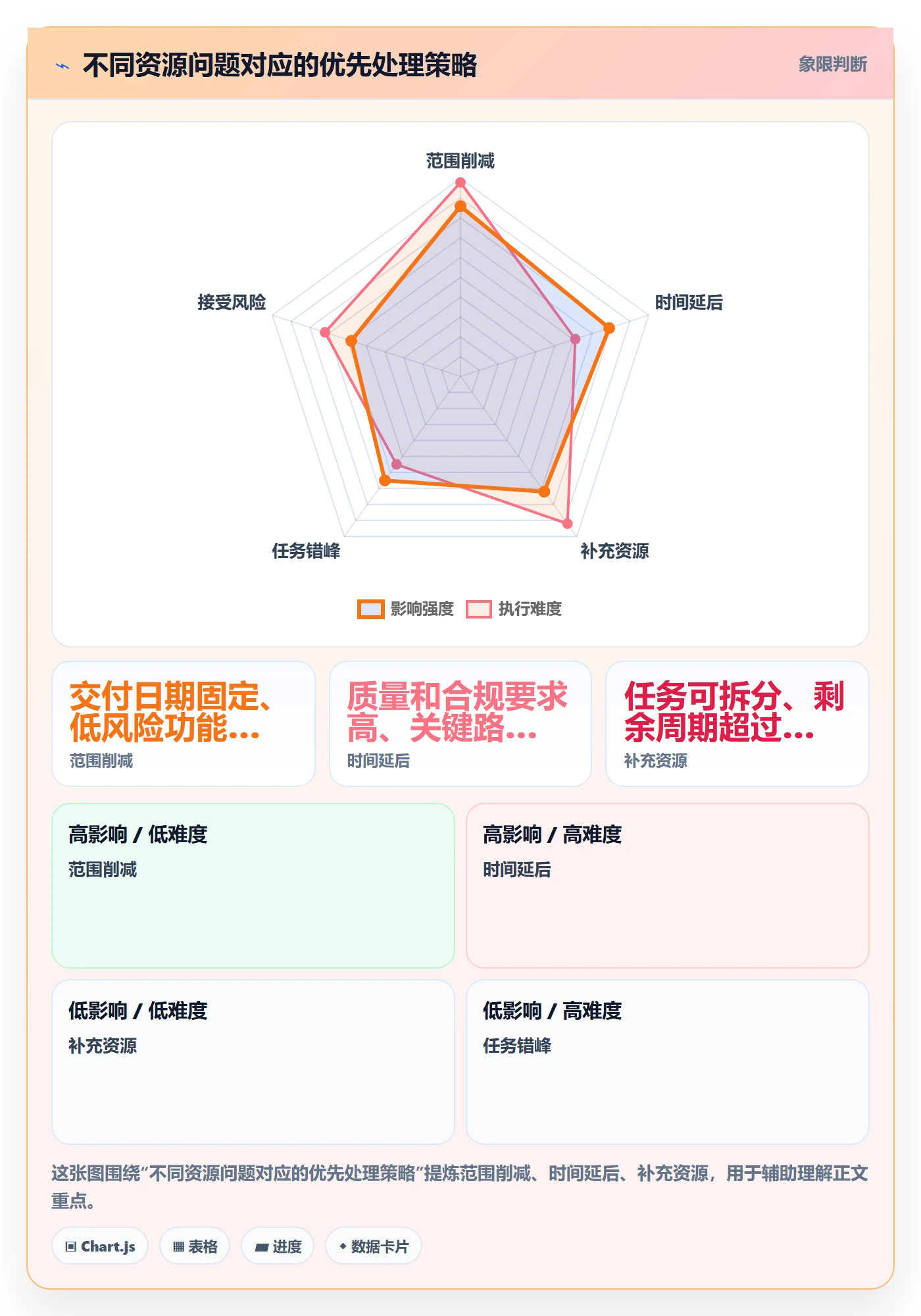 人力资源计划如何做好资源负载？产品经理实操方法与操作步骤
