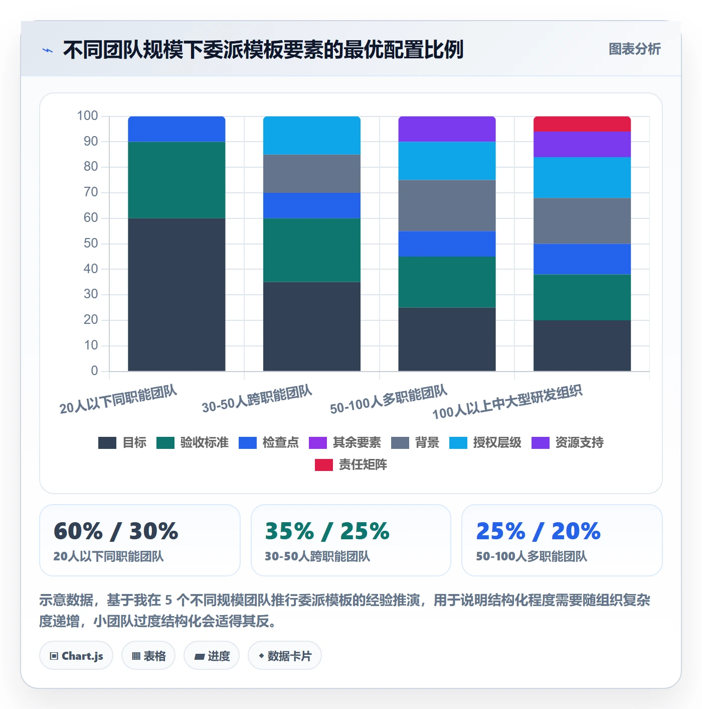 委派怎么做？项目负责人效率提升：任务分派从0到1