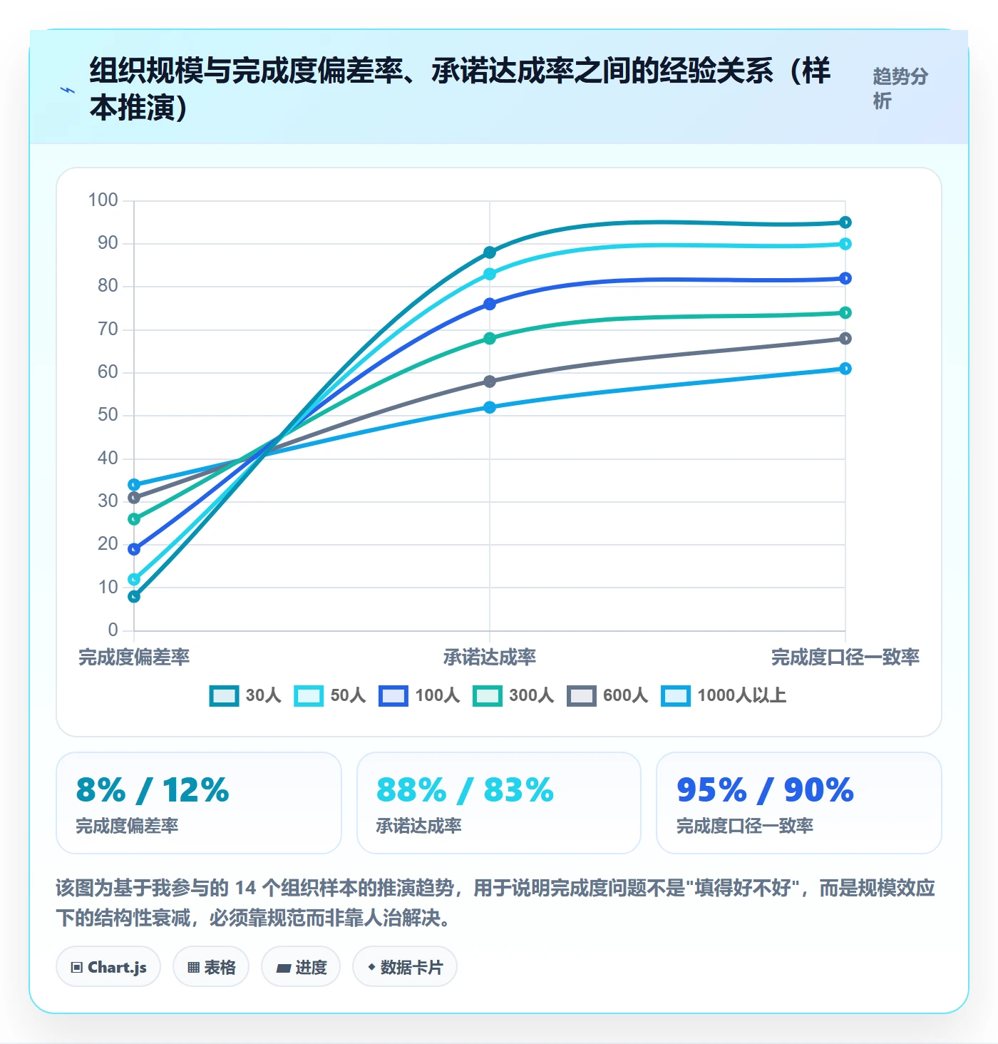 完成度流程与规范:管理层任务属性落地方案关键指标