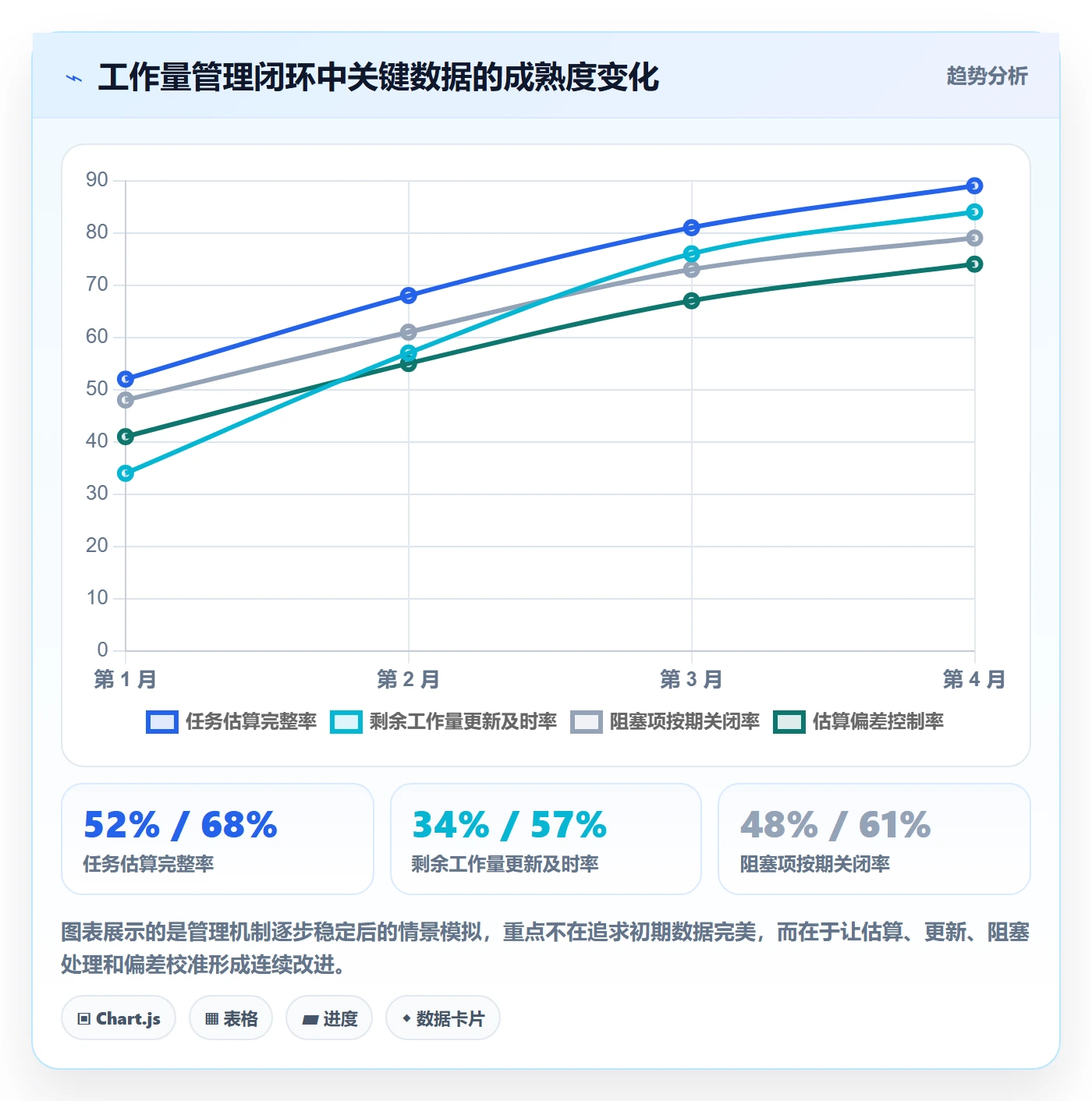 工作量管理指南：跨部门团队如何做好人力资源计划，入门指南全流程