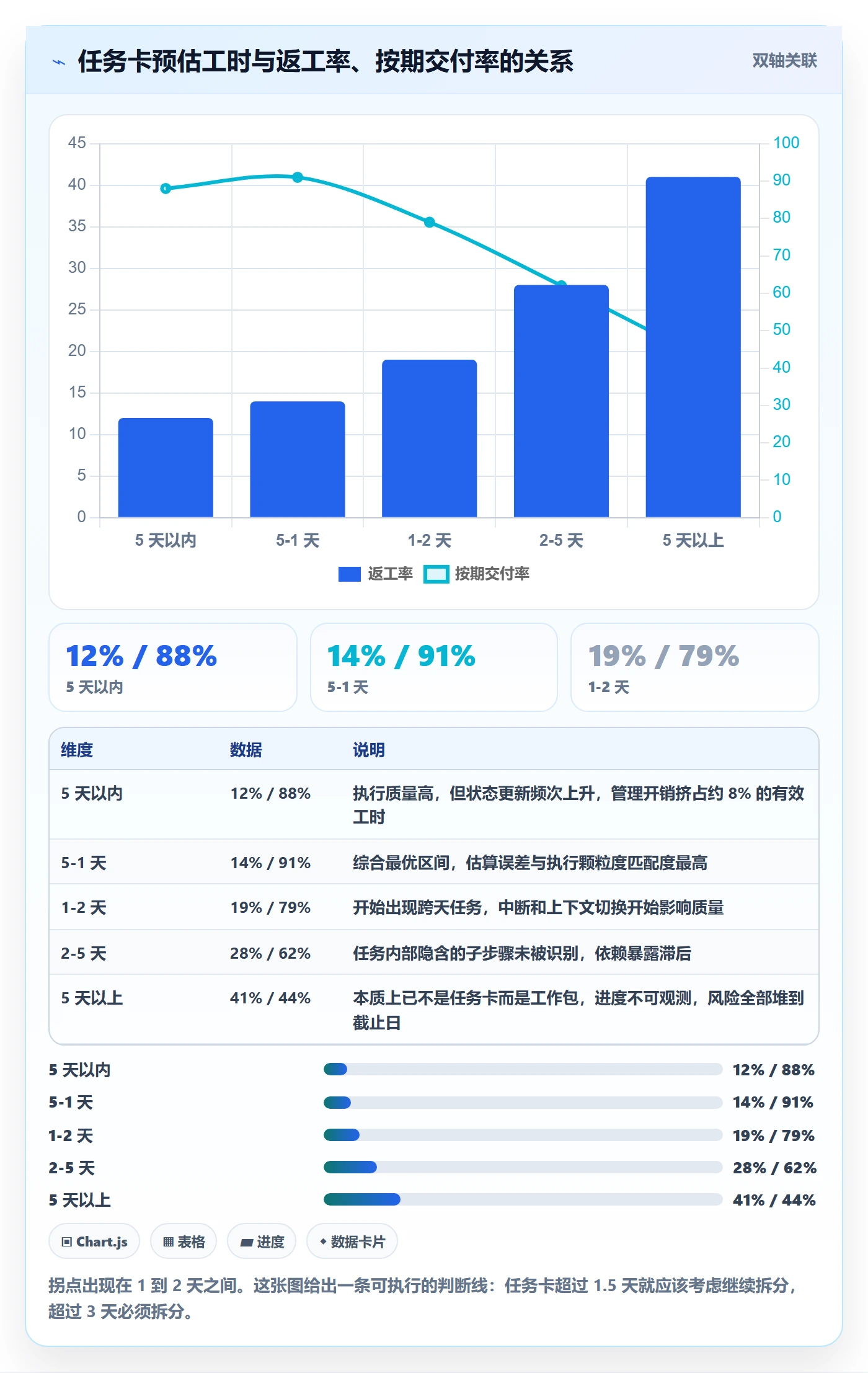 工作分解落地方案:项目成员开展项目范围的实操方法案例解析