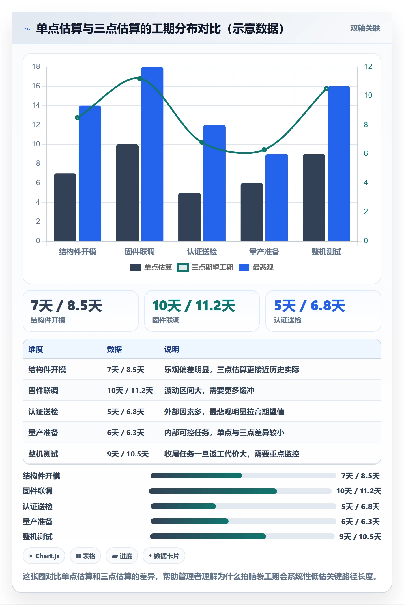 任务依赖关键路径教程：企业管理者流程优化，避坑指南