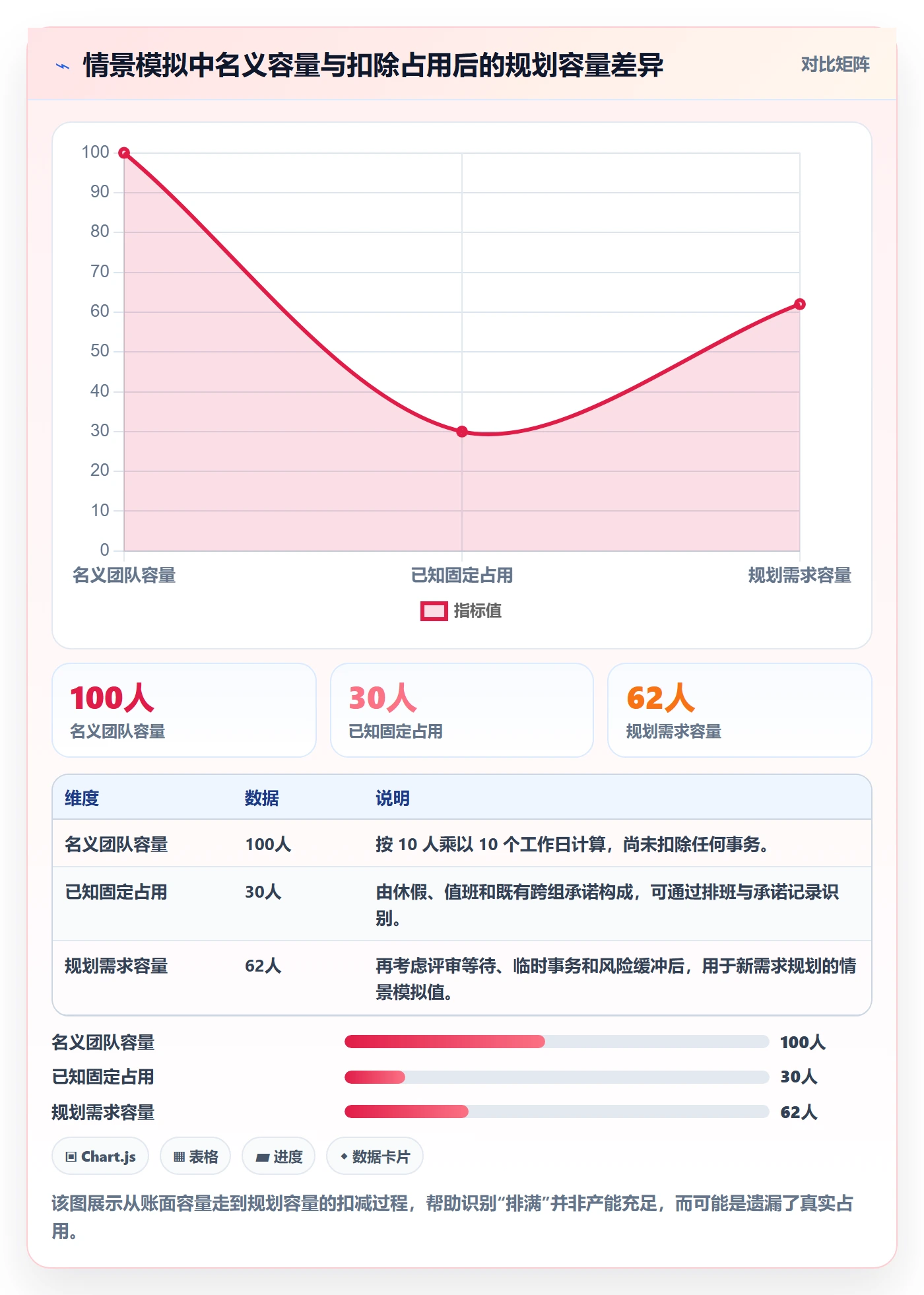 资源评估最佳实践：研发团队需求排期数据分析，常见问题