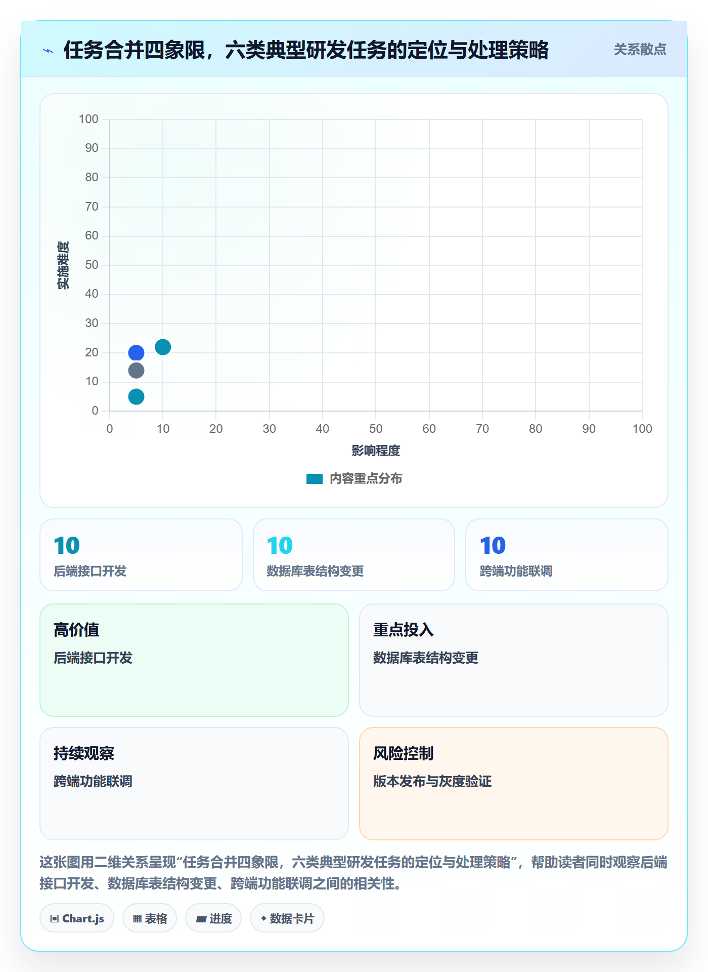 任务管理任务合并全流程:项目经理制度设计与一文讲清