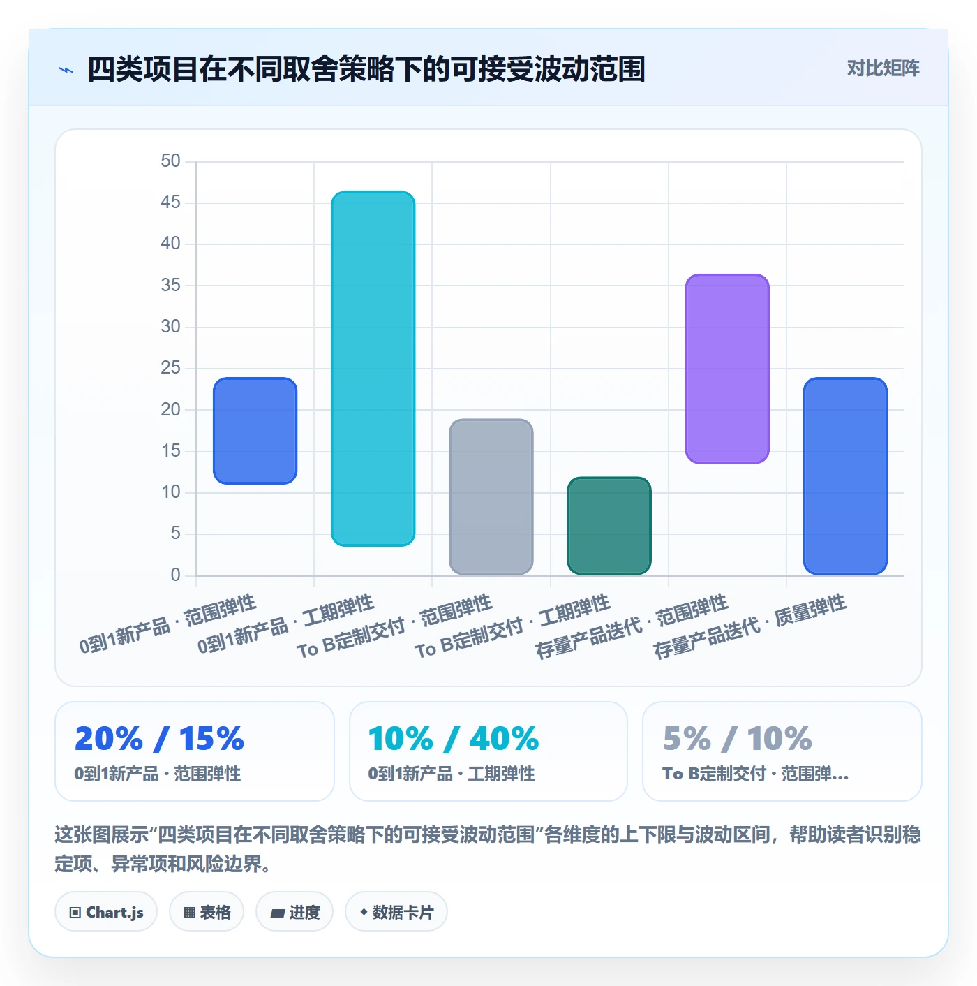工作范围怎么做？产品经理入门指南：项目范围从0到1