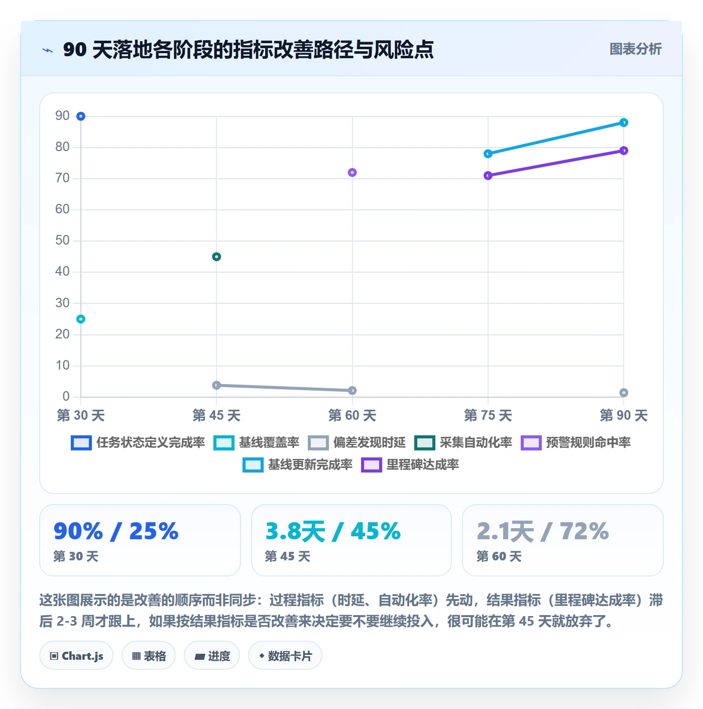 进度管理项目进度全流程：PMO实操方法与一文讲清