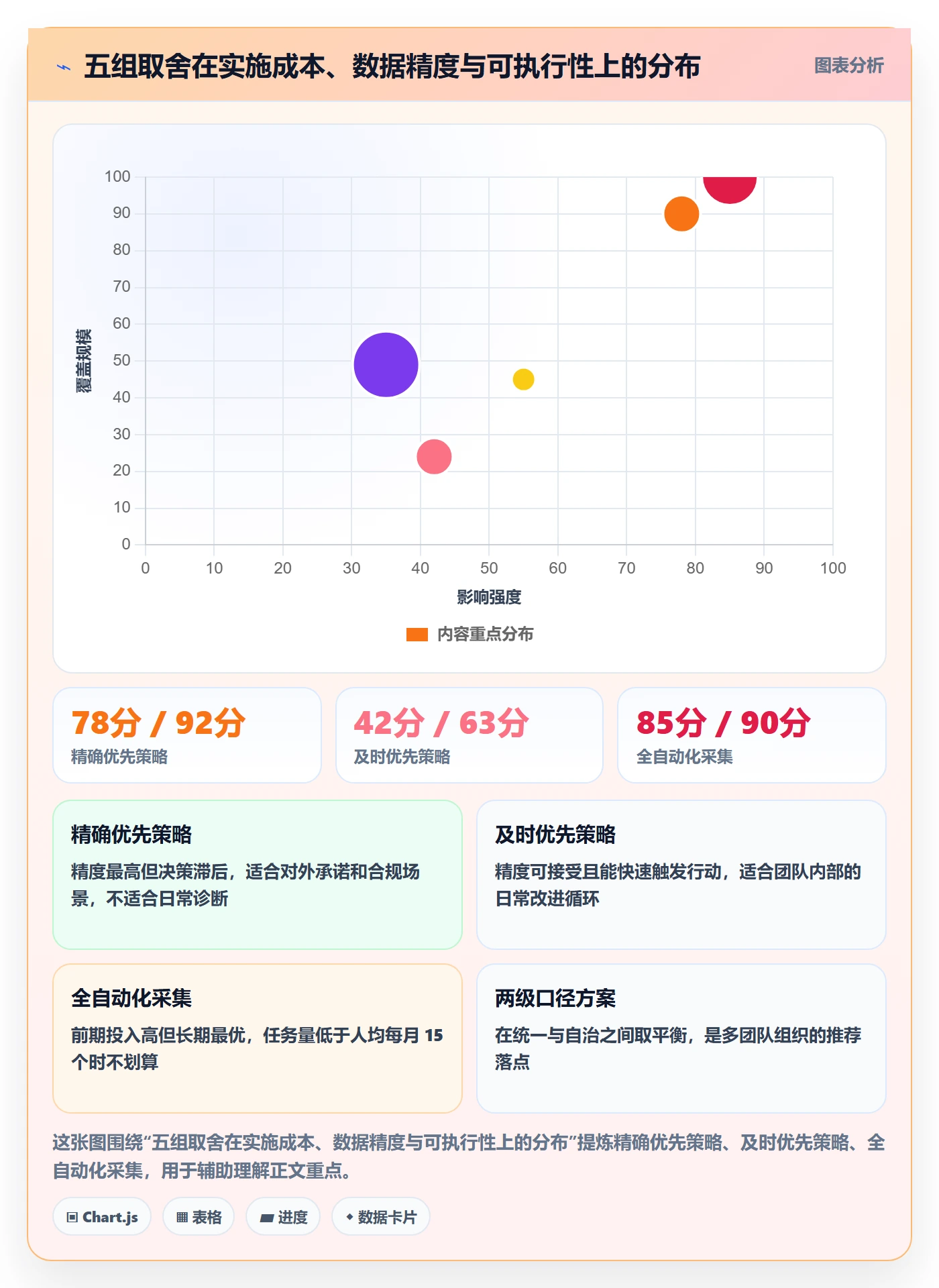 开始怎么做?项目经理数据分析:任务执行从0到1