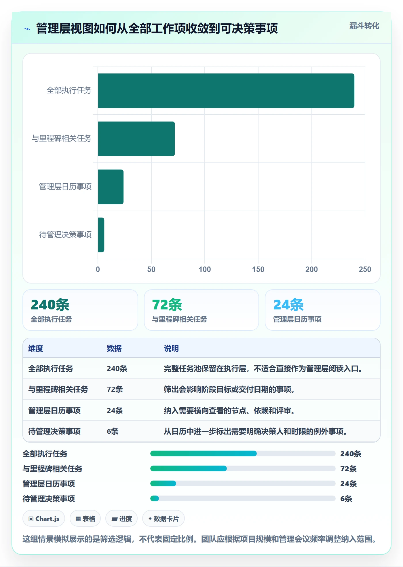 项目日历最佳实践：管理层日历视图入门指南，常见问题