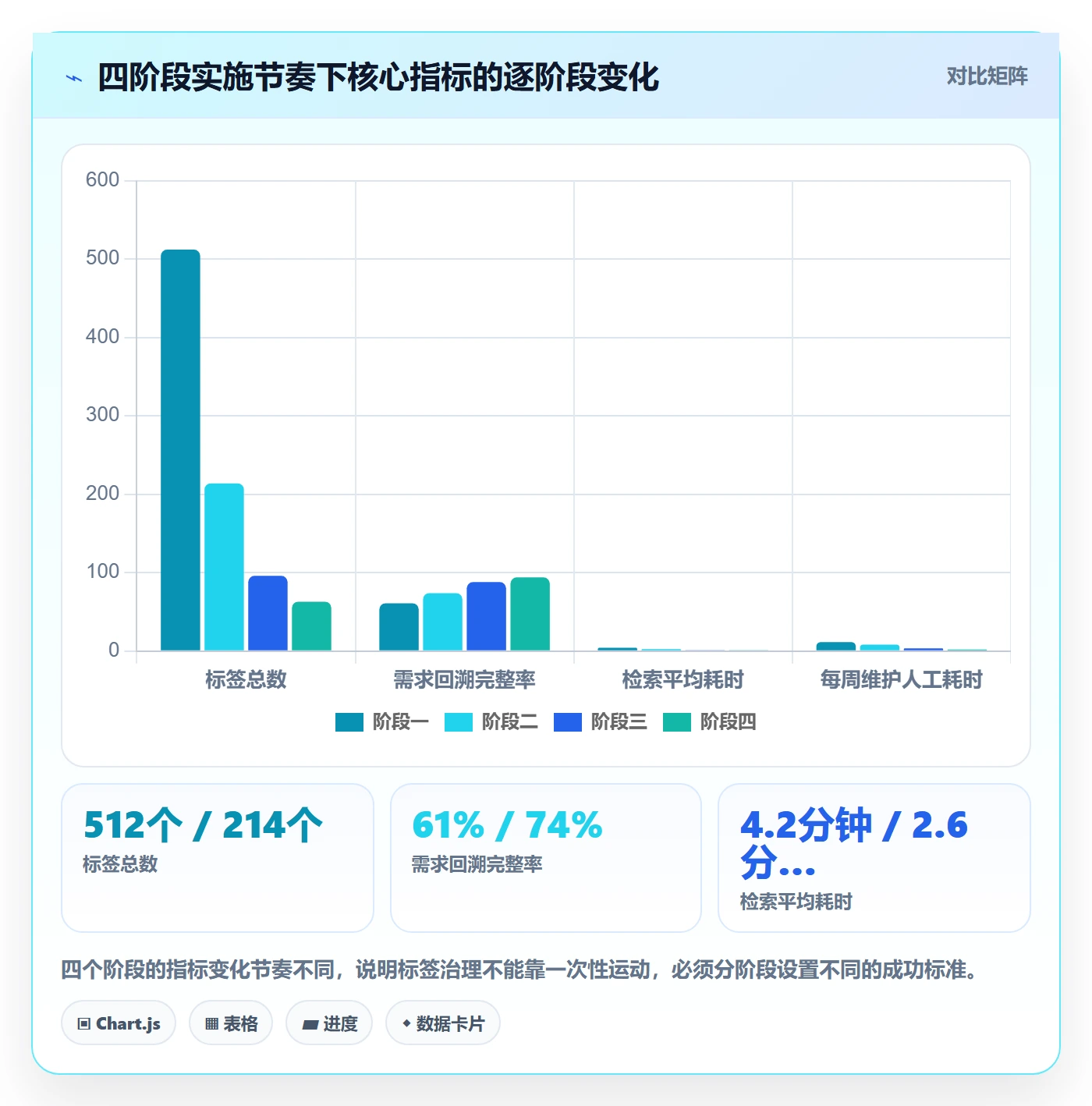 标签落地方案：研发团队开展任务属性的协同管理案例解析