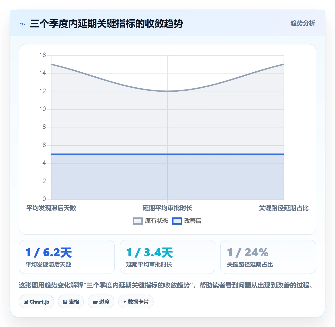 延期管理延期全流程:企业管理者协同管理与一文讲清