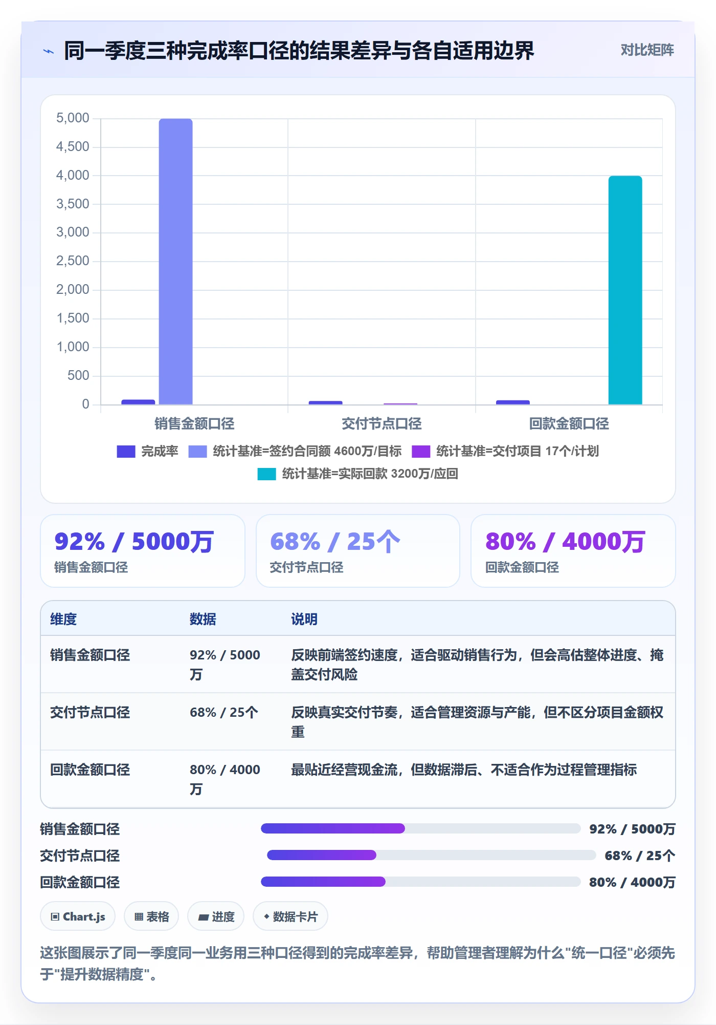 完成率怎么做?企业管理者数据分析:进度管理从0到1