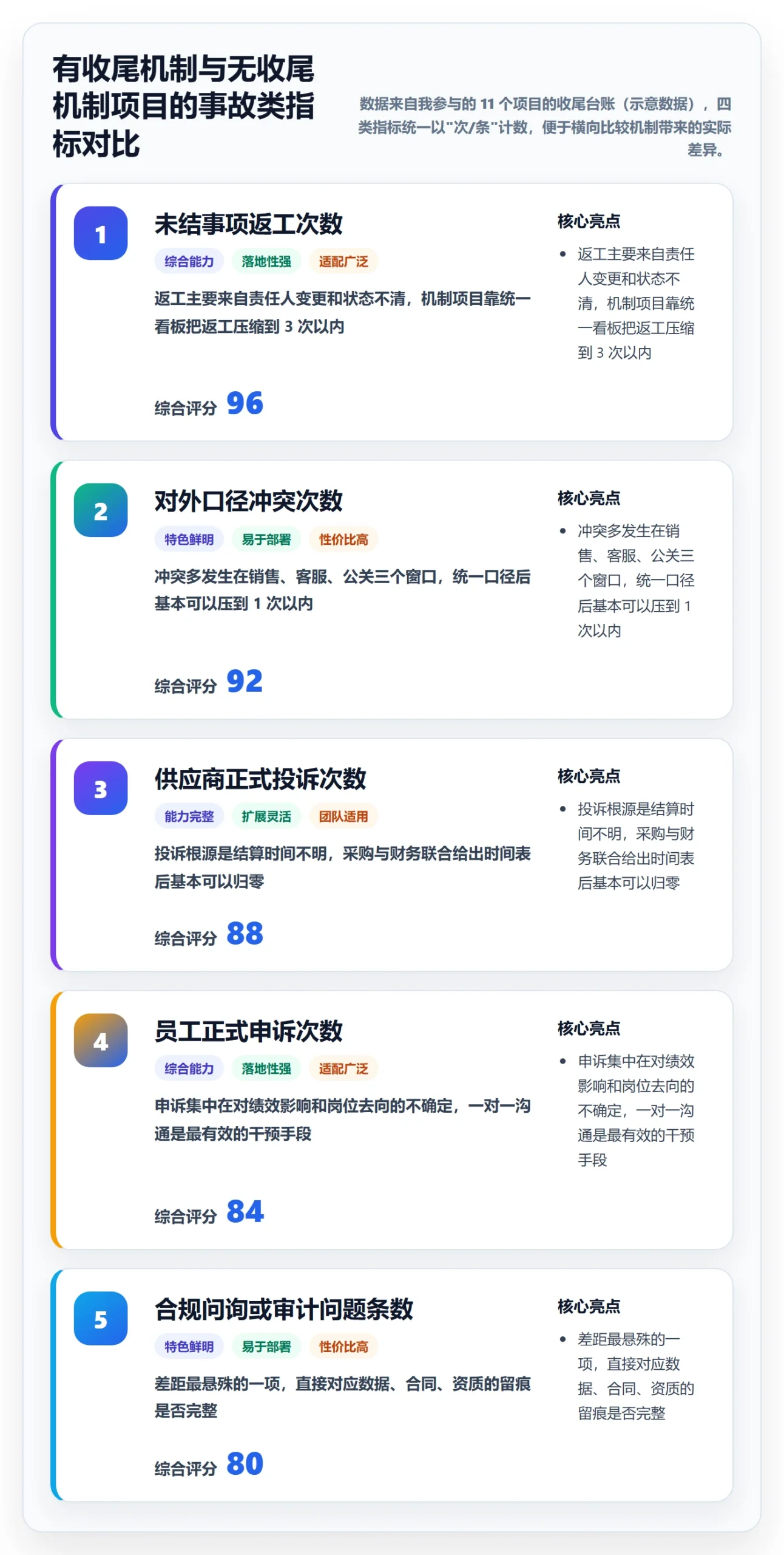 取消落地方案:跨部门团队开展任务执行的最佳实践案例解析