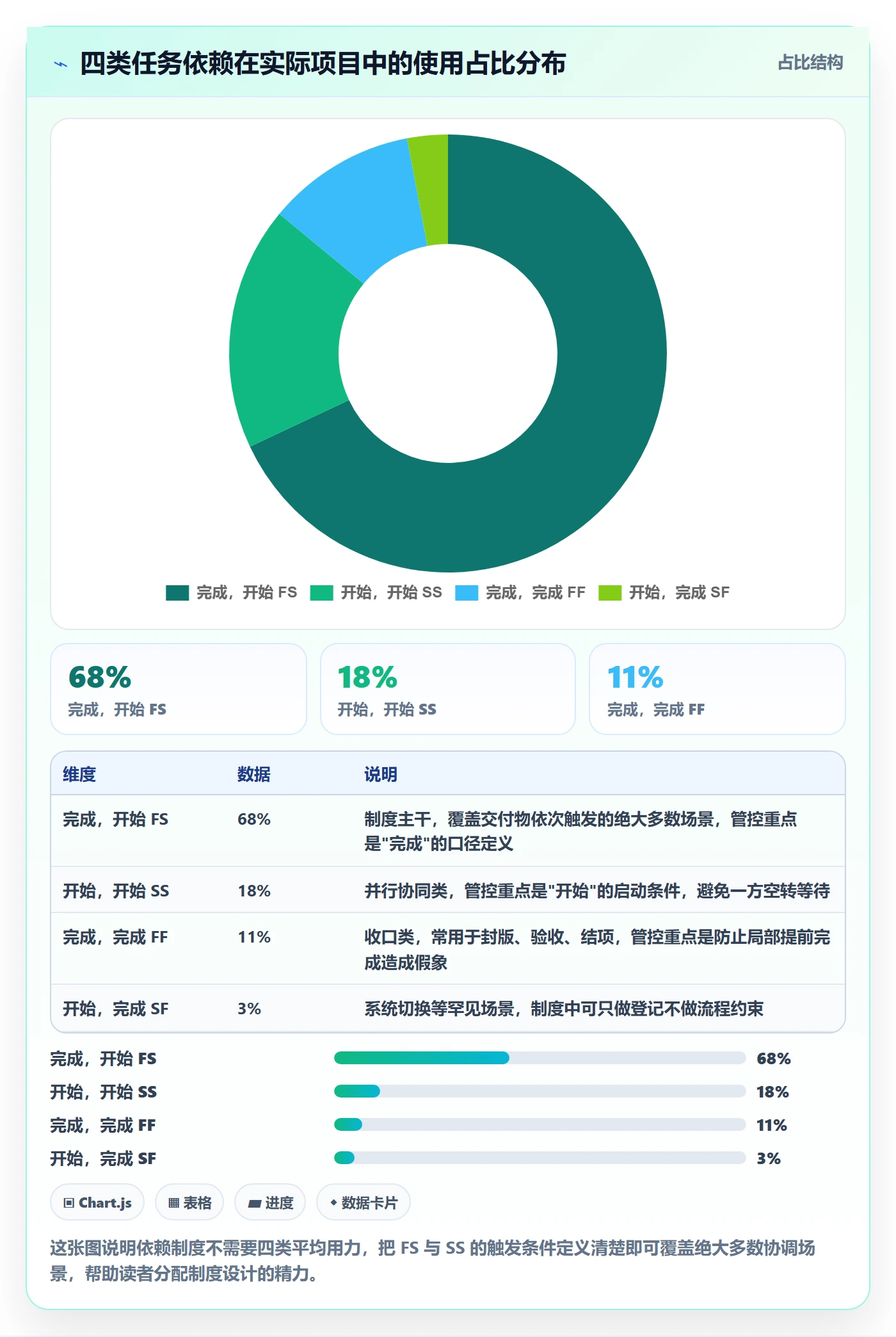 后置任务管理方法大全:项目成员任务依赖制度设计落地清单