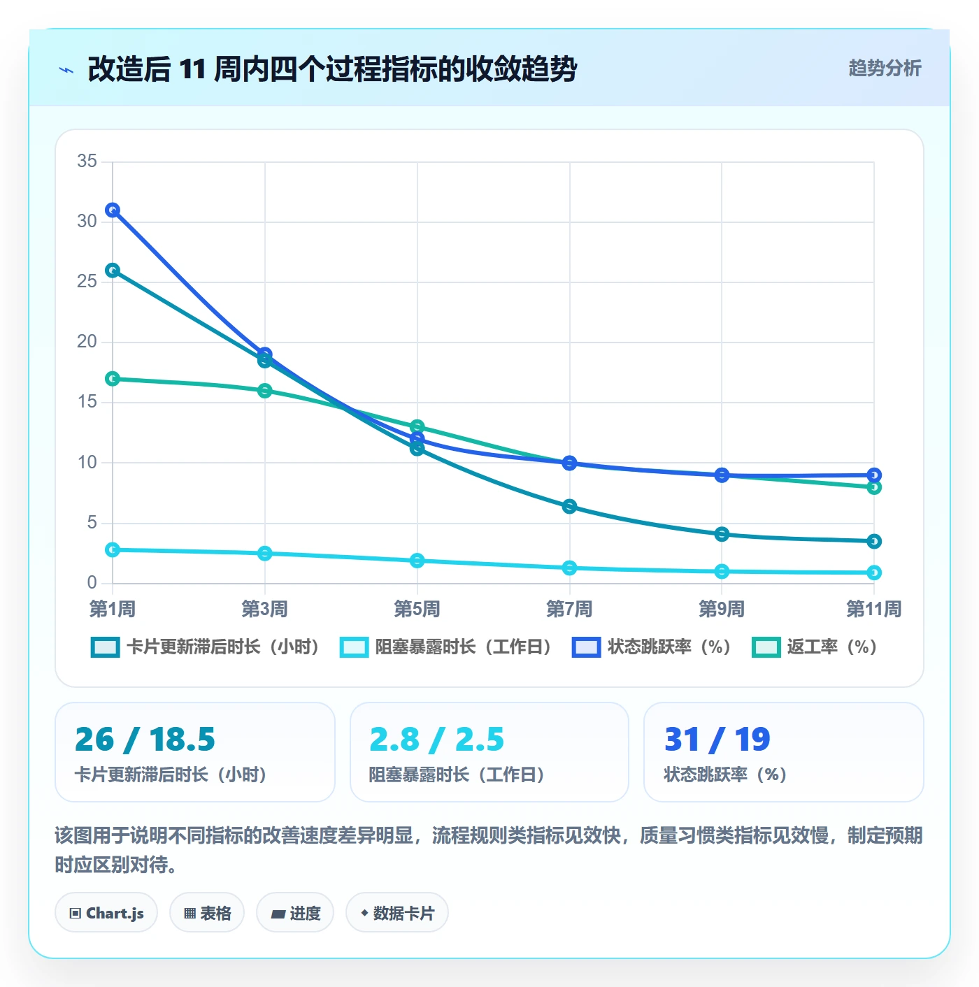 执行人流程与规范:项目经理任务管理流程优化关键指标