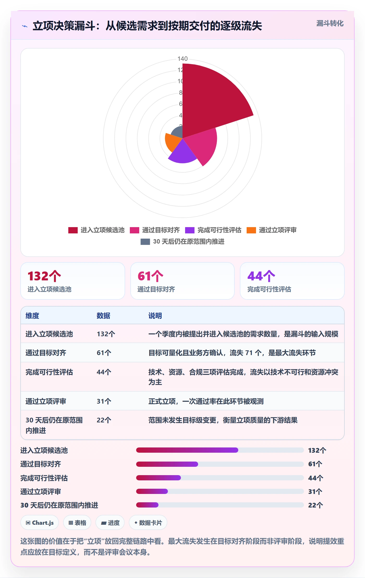 项目目标流程与规范:产品经理项目立项效率提升关键指标