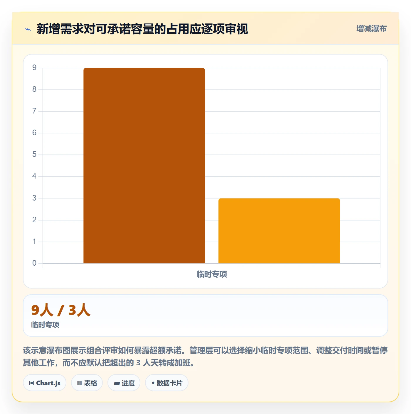 人员实操方法:管理层提升资源管理效率的流程优化方法与模板