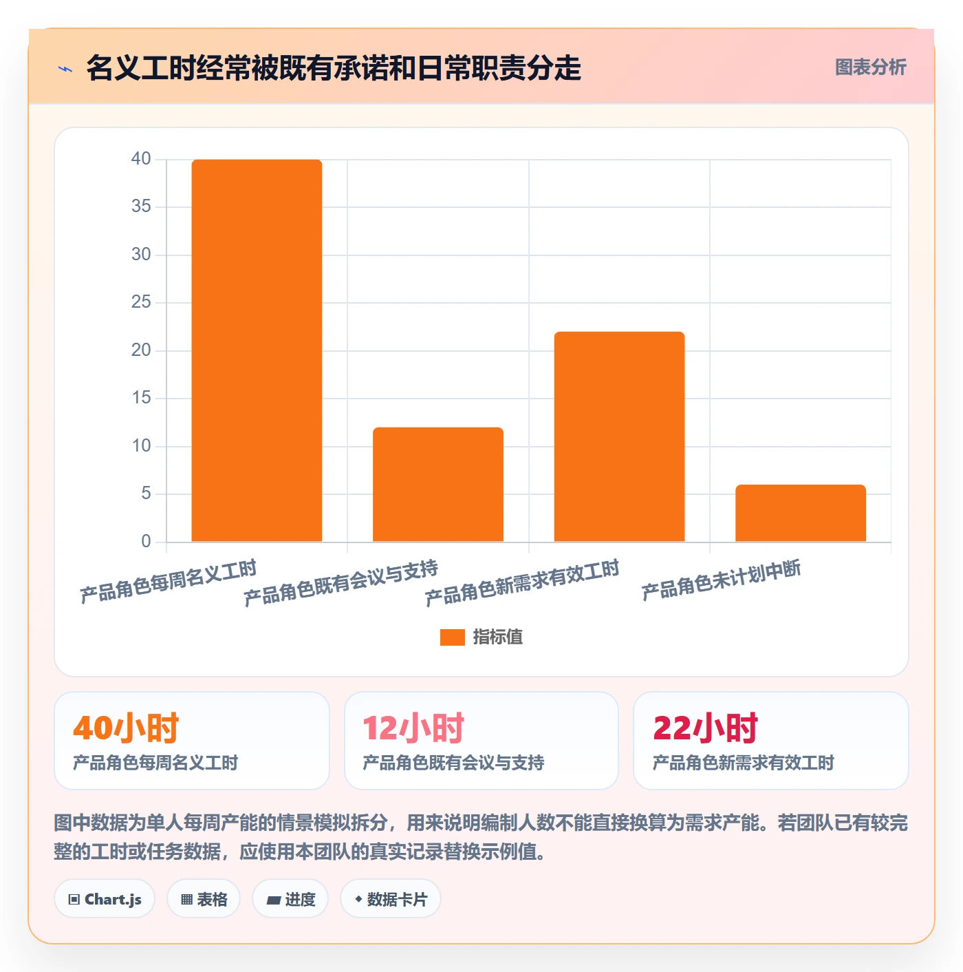 需求排期资源评估教程：跨部门团队入门指南，避坑指南