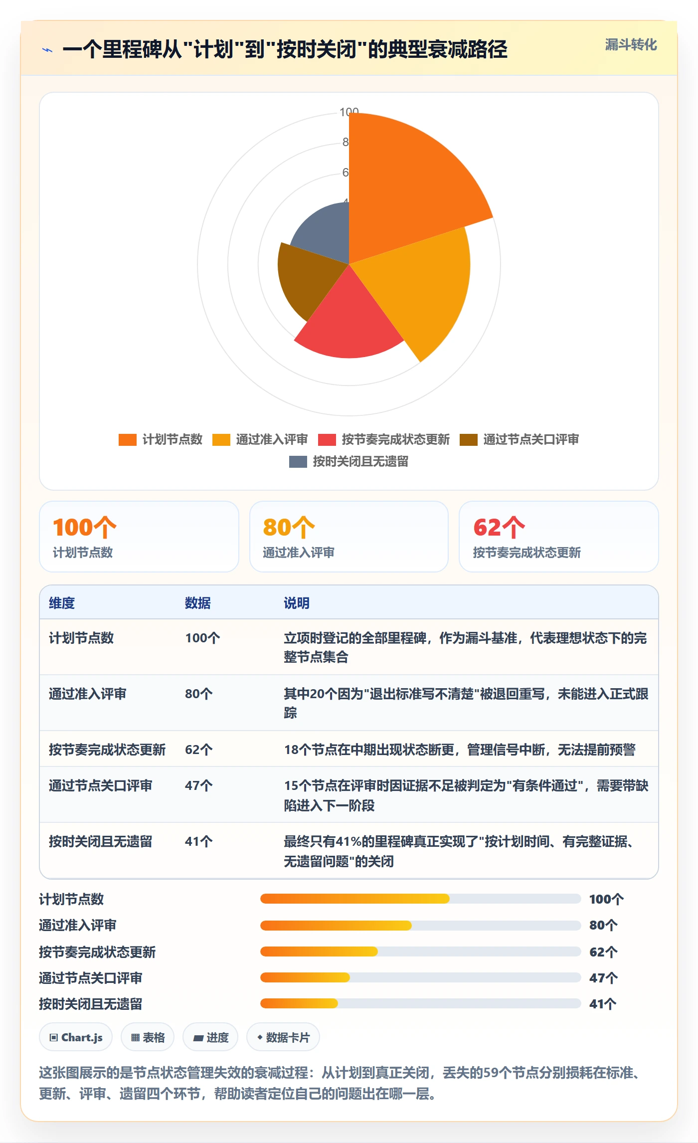 节点状态管理指南：项目负责人如何做好里程碑，最佳实践全流程