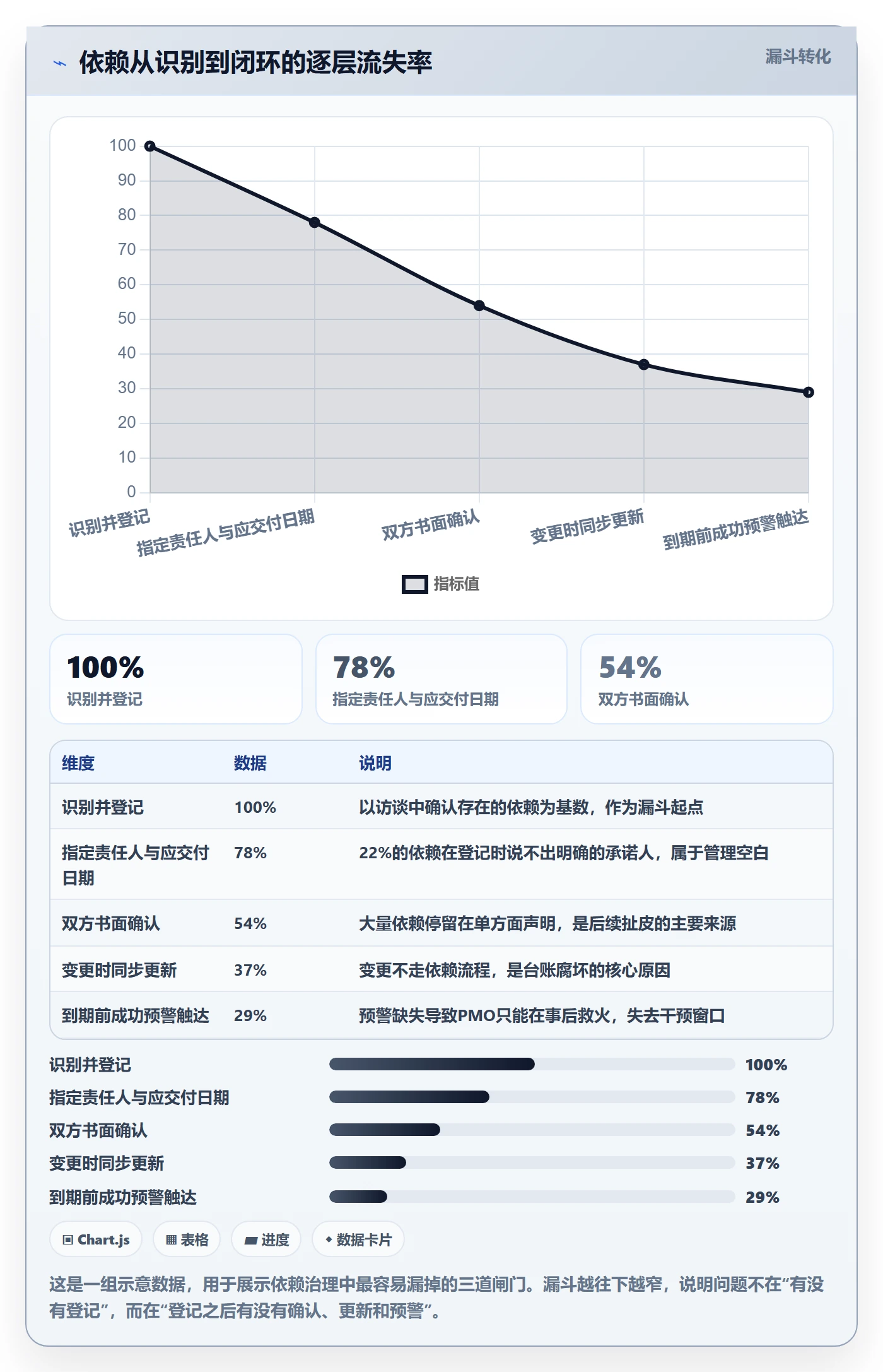 关键路径最佳实践:PMO任务依赖流程优化,常见问题