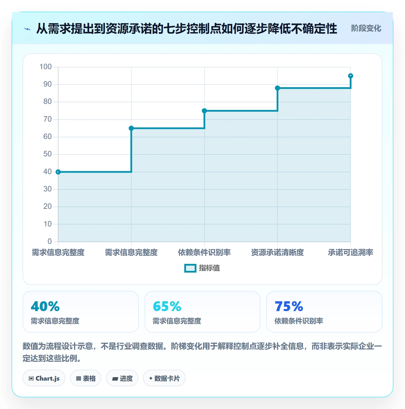 资源管理如何做好资源？企业管理者协同管理与操作步骤
