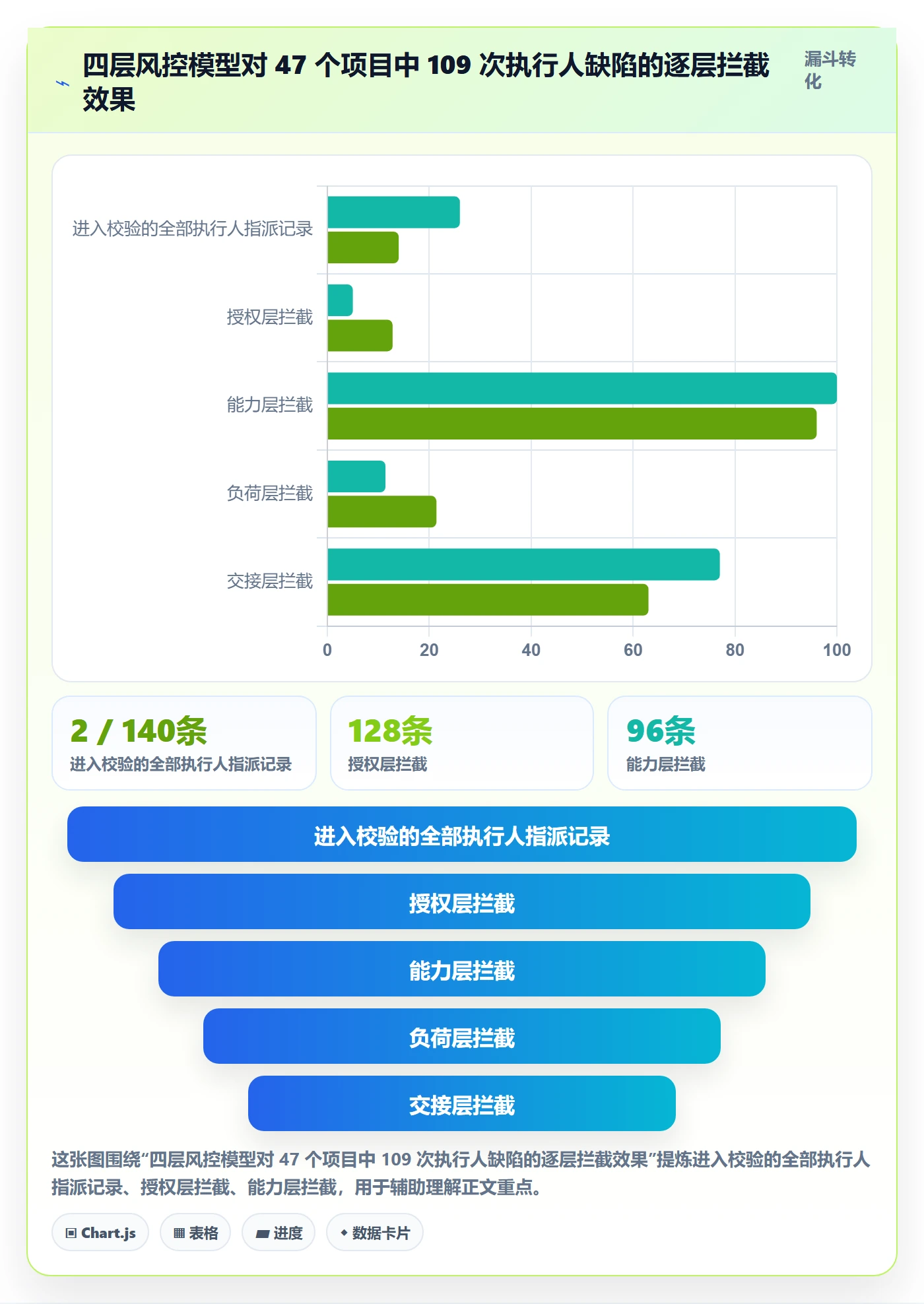 任务管理执行人教程:PMO风险控制,避坑指南