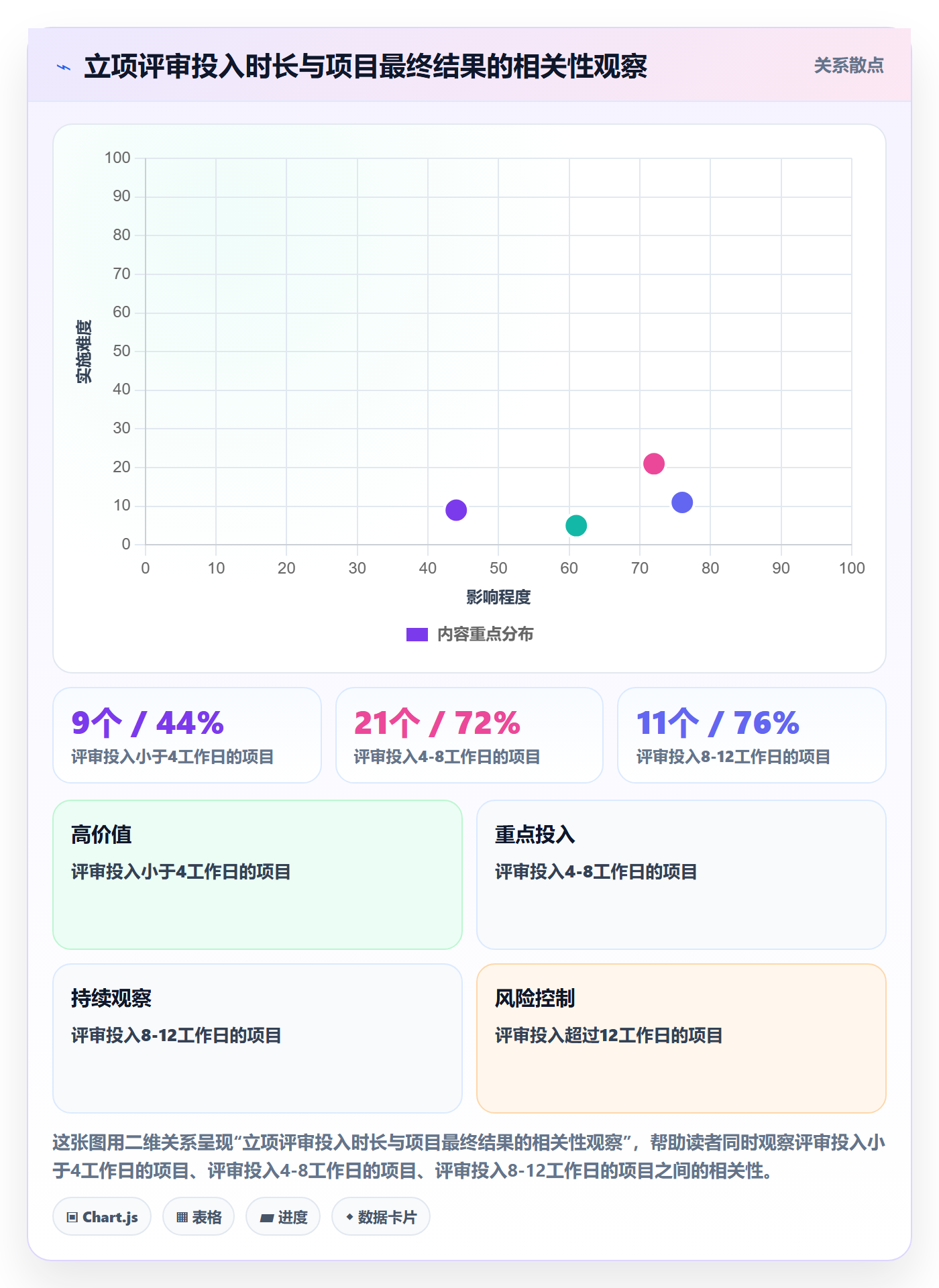 项目目标管理指南：PMO如何做好项目立项，实操方法全流程