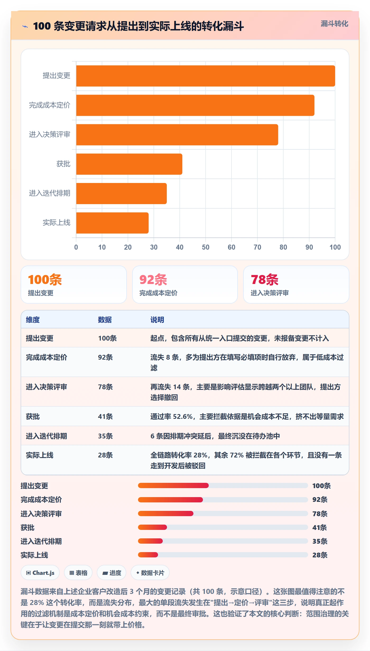范围最佳实践:产品经理项目范围制度设计,常见问题