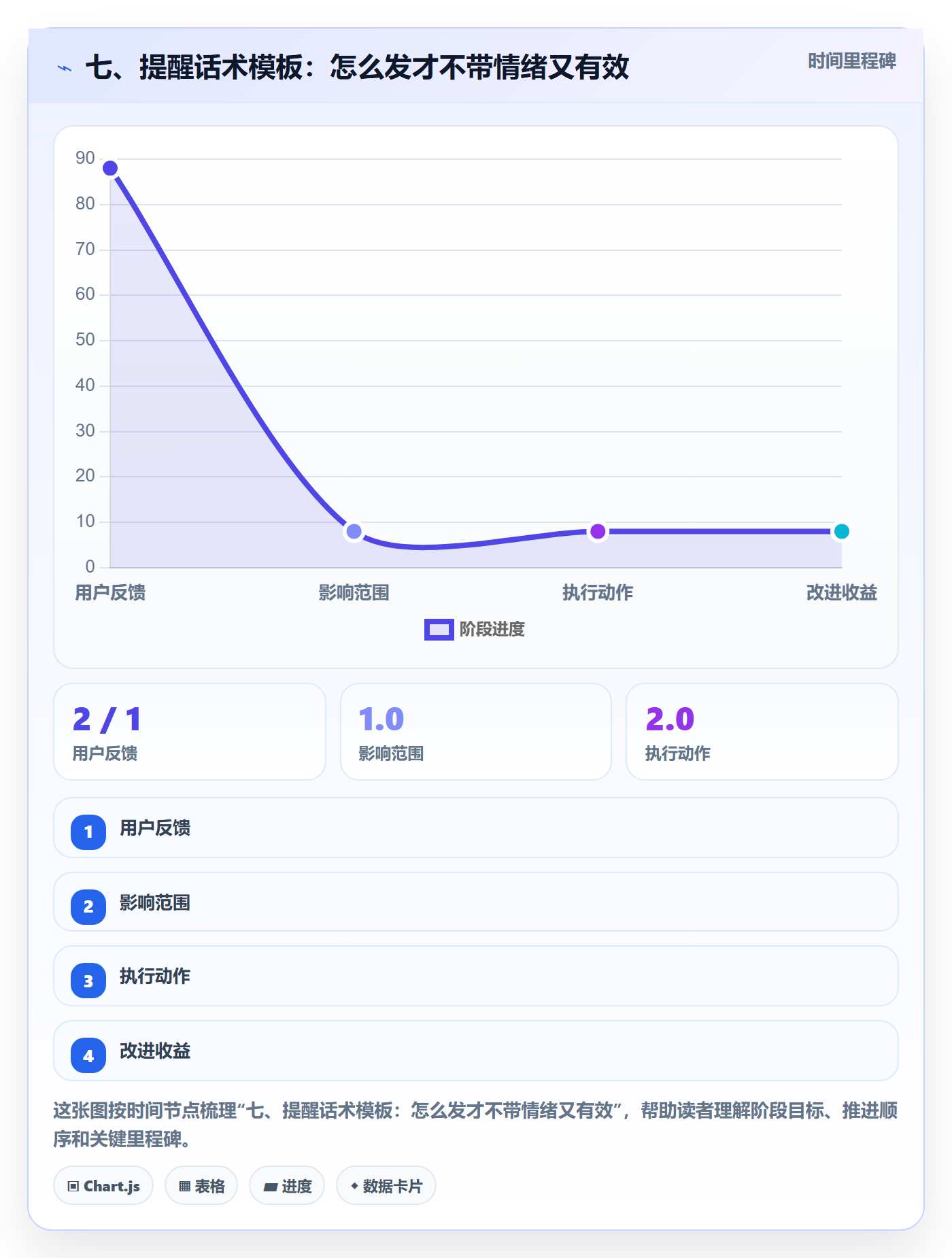 七、提醒话术模板:怎么发才不带情绪又有效