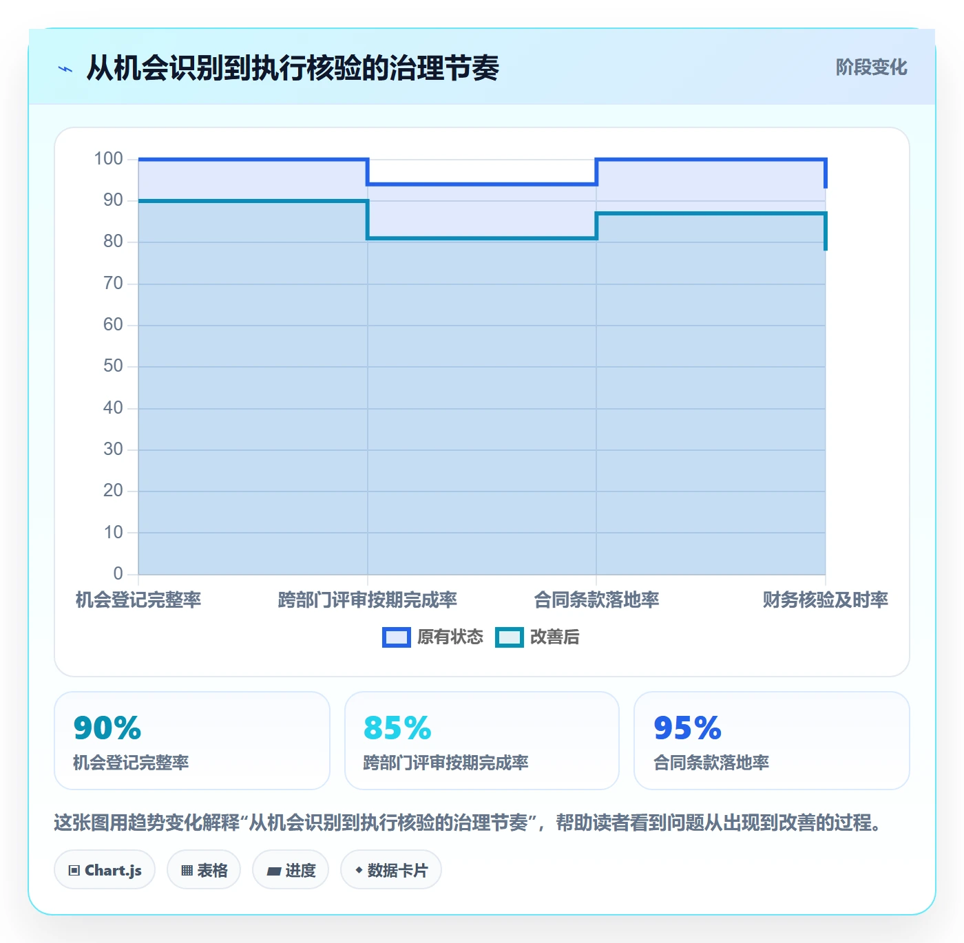 采购成本管理方法大全：跨部门团队成本管理最佳实践落地清单