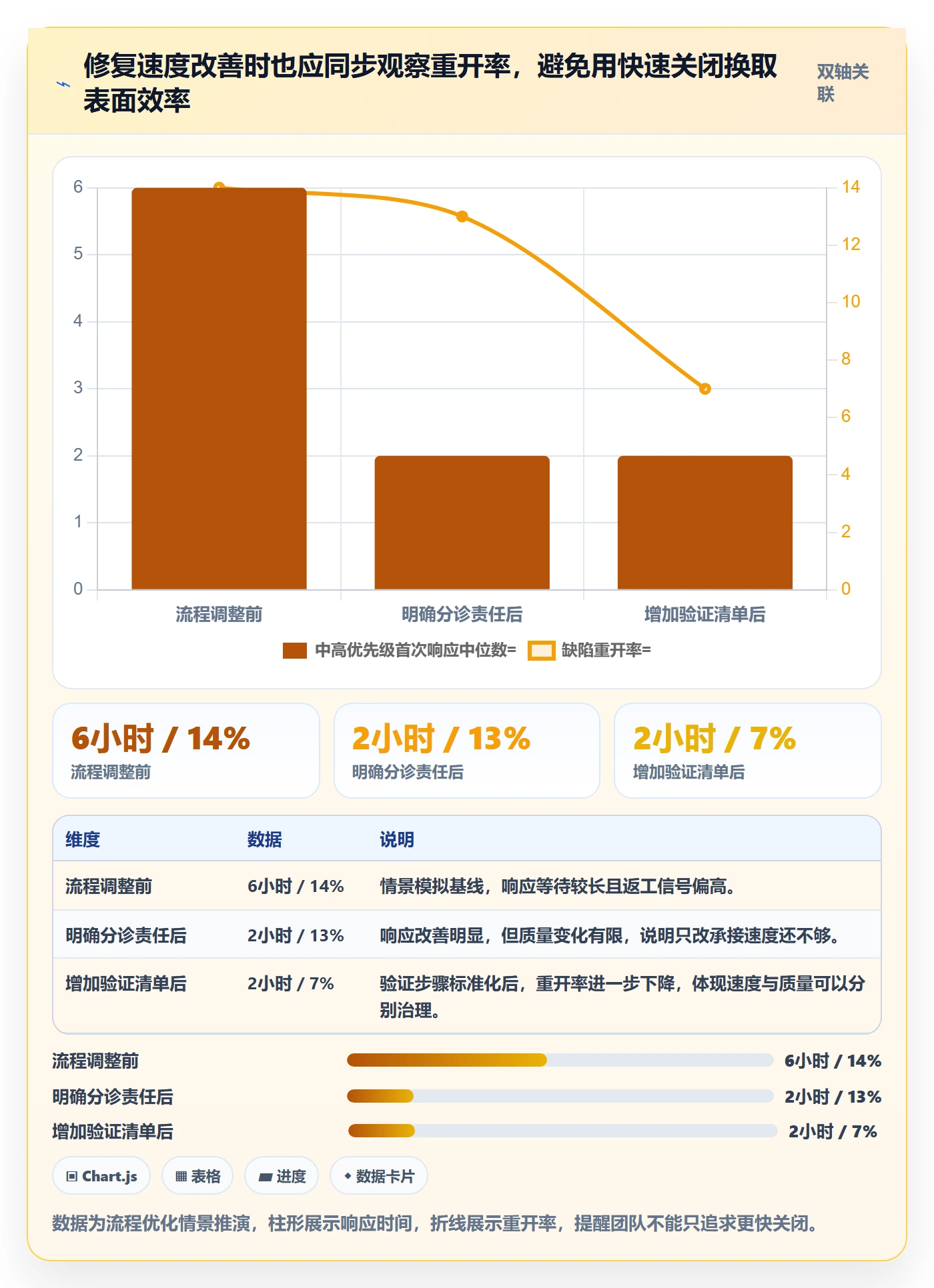 优先级管理方法大全:产品经理Bug / 缺陷流程优化落地清单