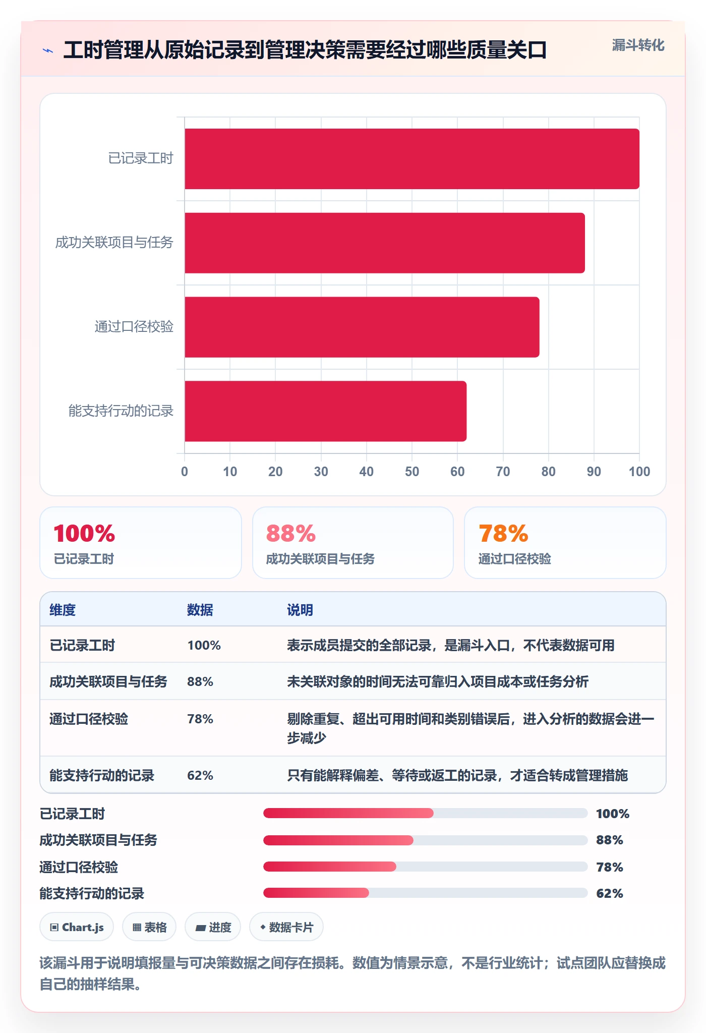 工时统计怎么做？实施团队效率提升：工时管理从0到1